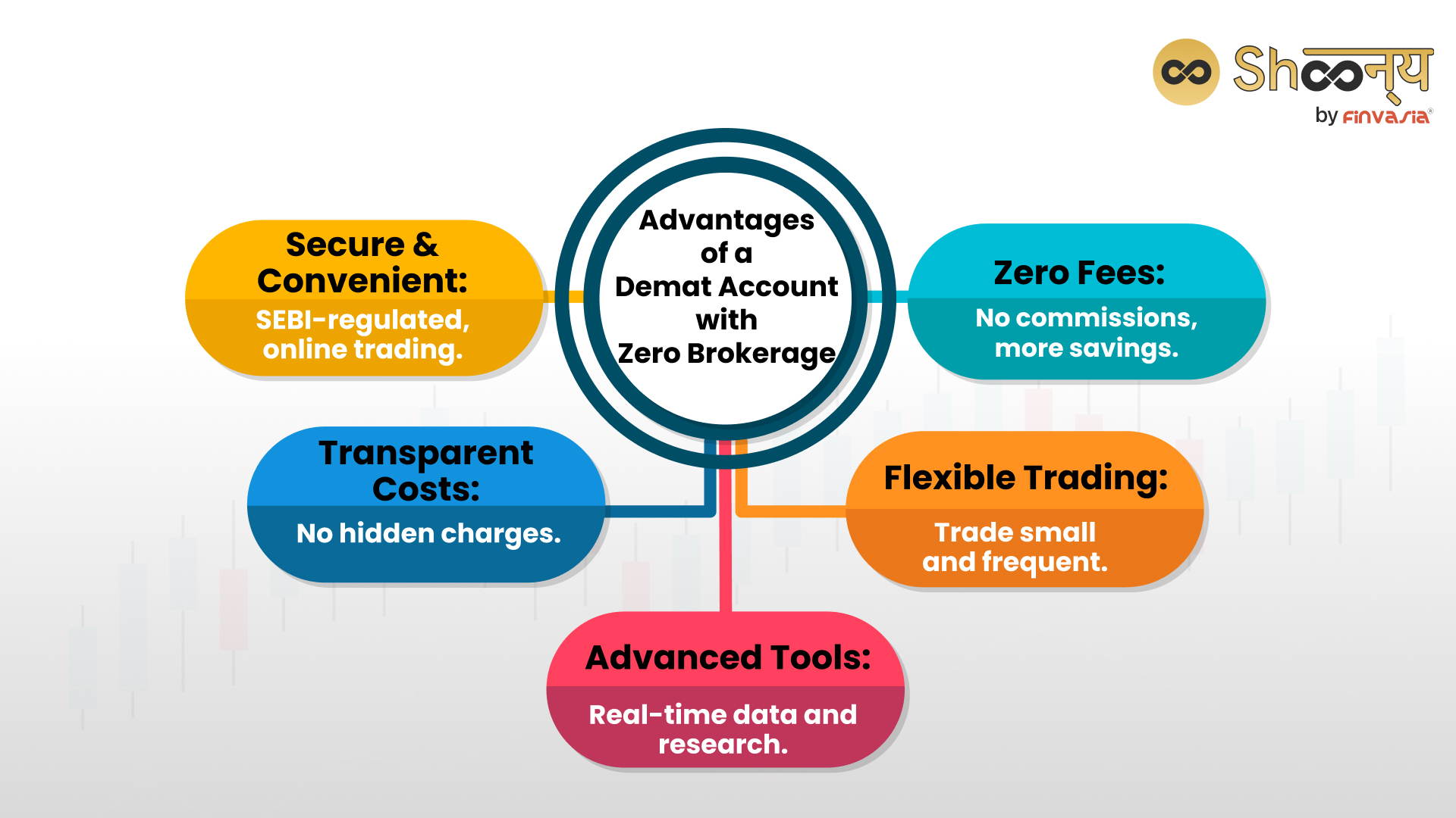 Advantages of a Demat Account with Zero Brokerage
