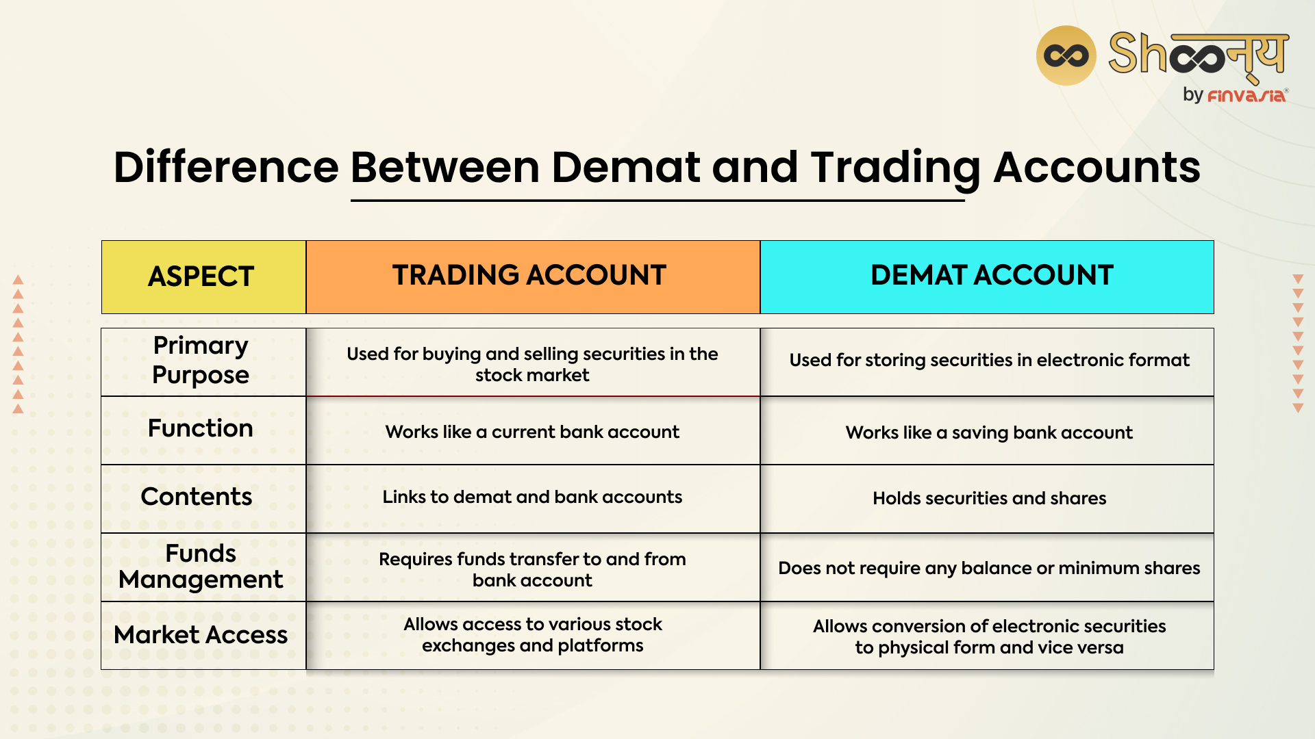 Difference Between Demat and Trading Accounts