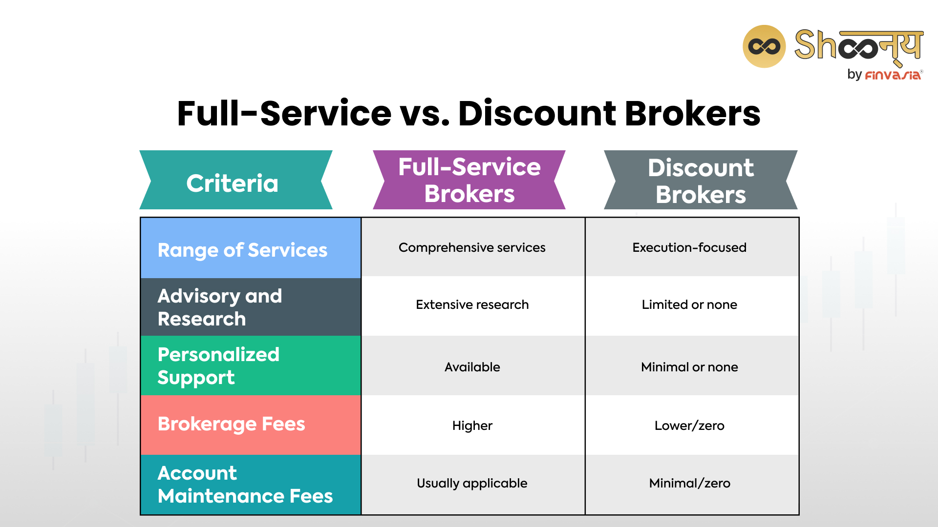 Full-Service vs. Discount Brokers