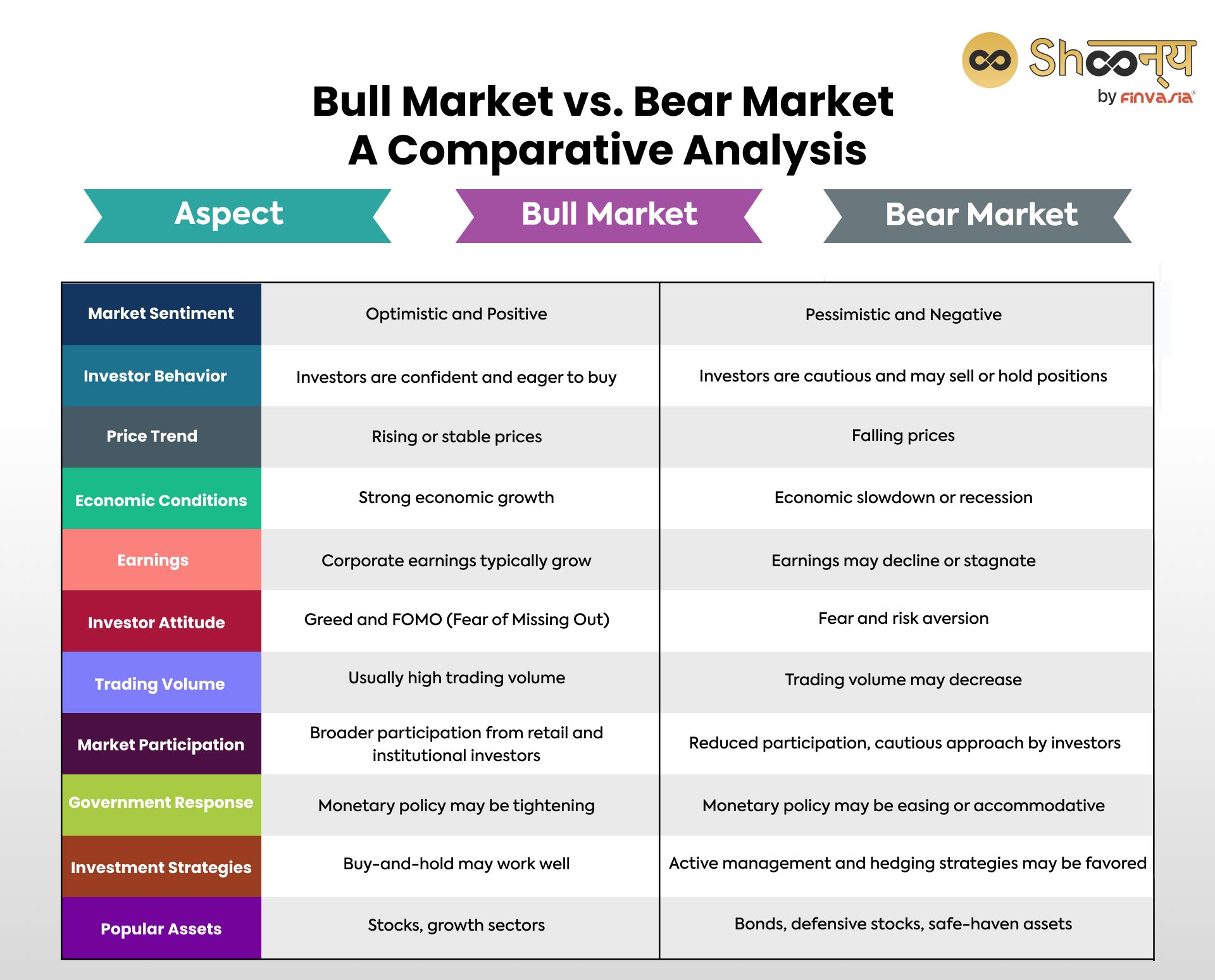 Bull vs. Bear Market Definitions