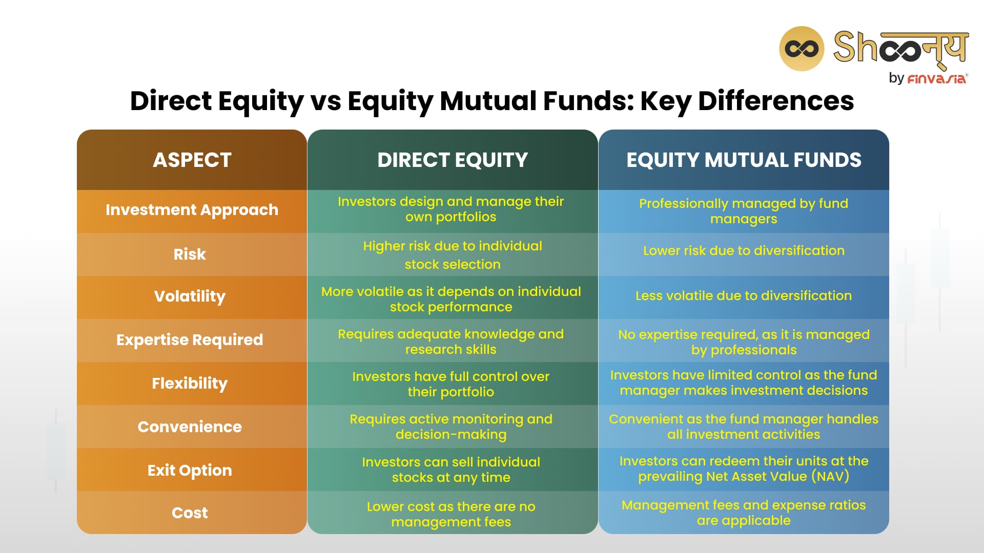 Direct Equity vs Equity Mutual Funds: Key Differences
