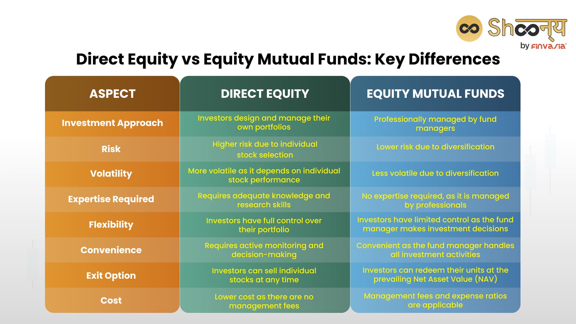 Stock market vs mutual funds: How many stocks one should have in equity  portfolio — explained