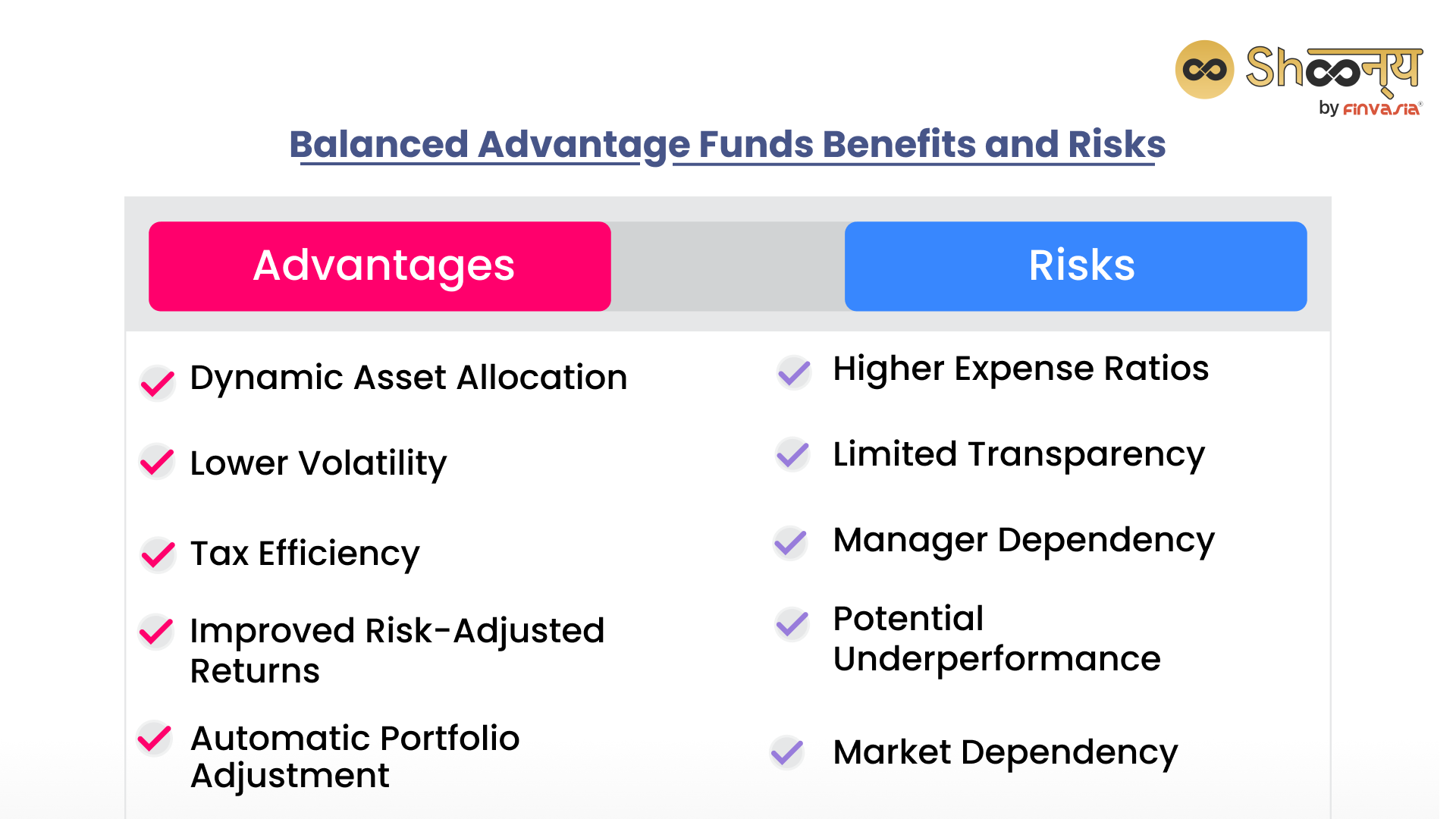 Balanced Advantage Funds Benefits and Risks 