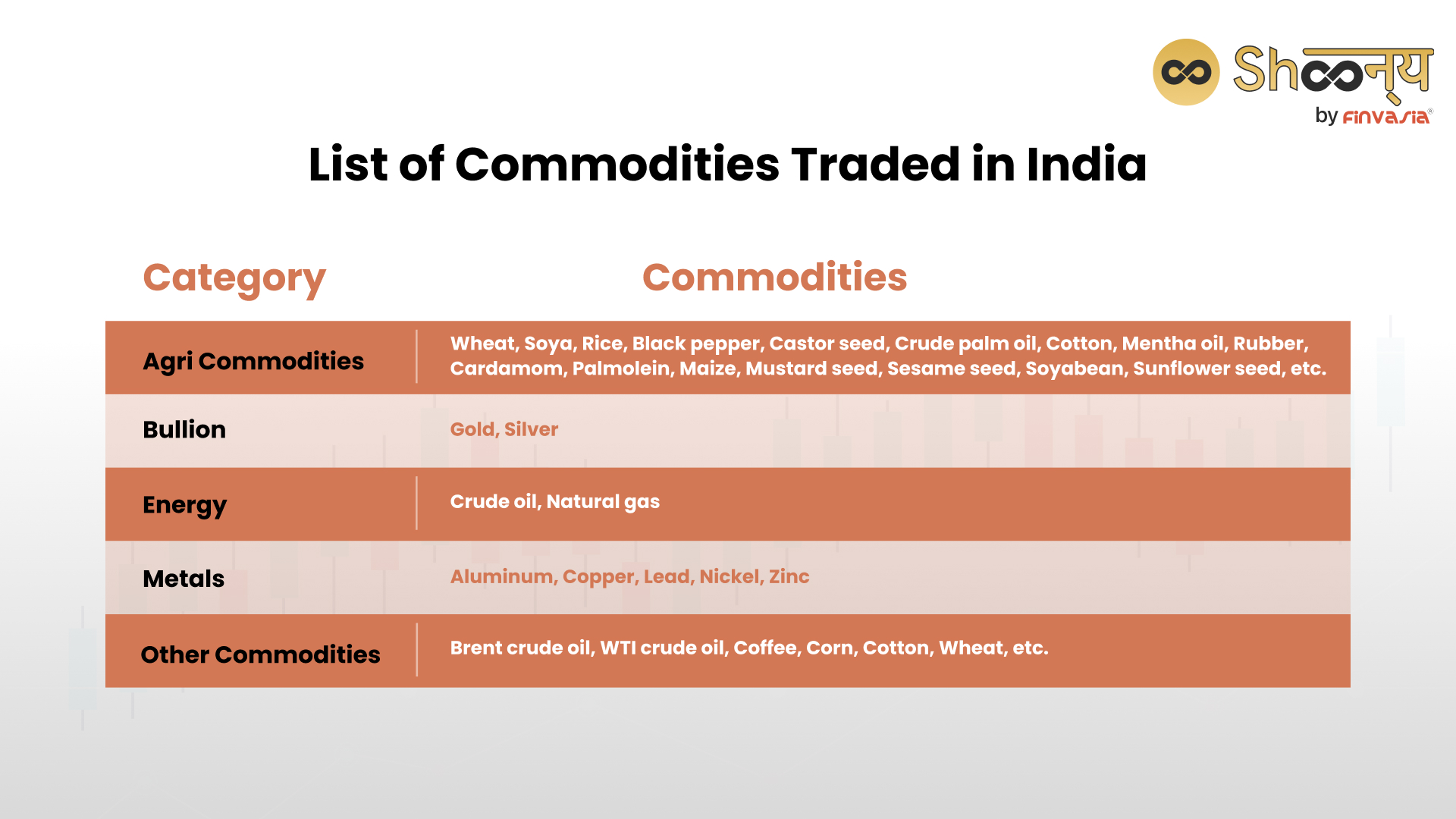 List of Commodities Traded in India