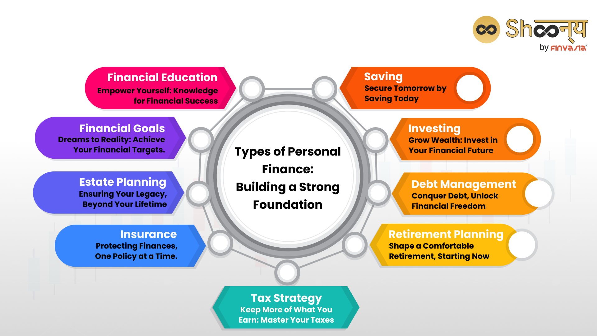 Types of Personal Finance: Building a Strong Foundation