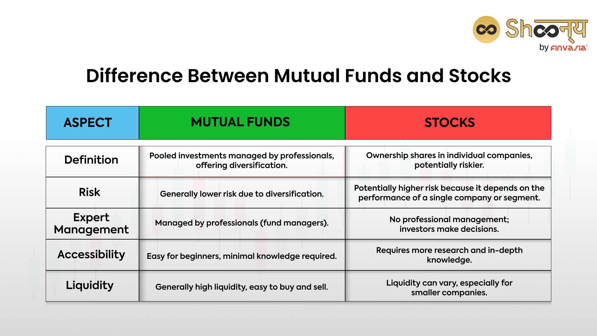 Difference Between Mutual Funds and Stocks
