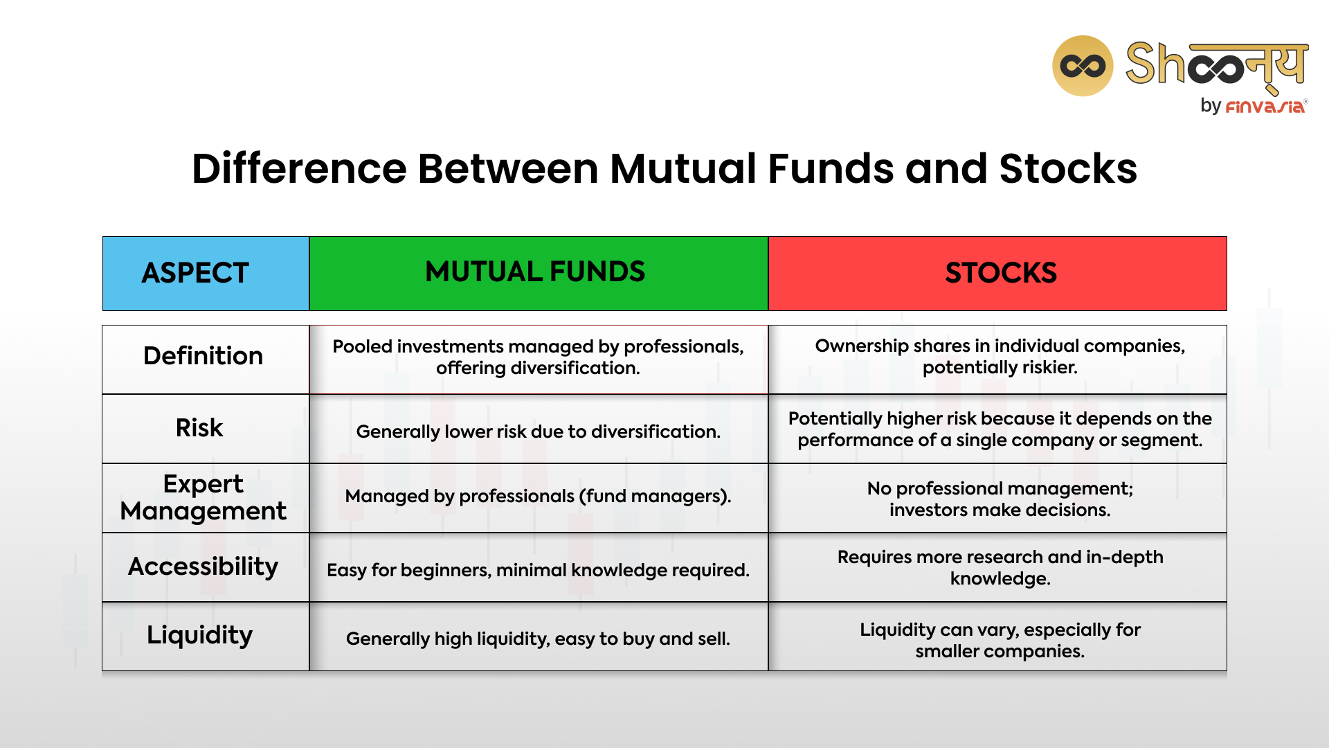 Mutual Funds Vs Stocks Exploring The Key Differences 1971