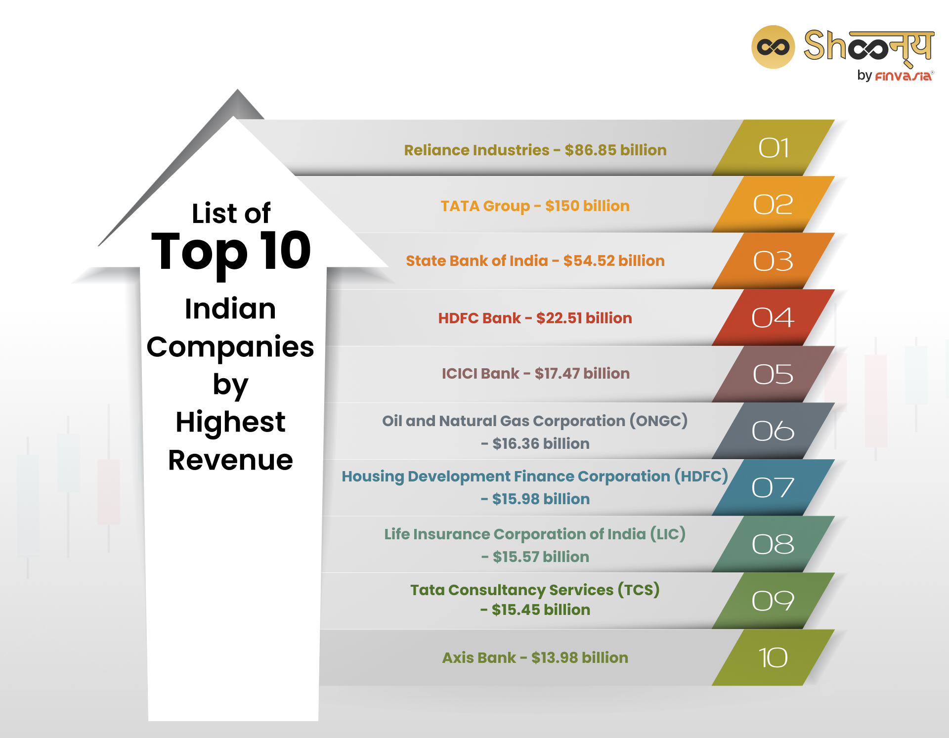 Top 10 Indian Companies by Highest Revenue