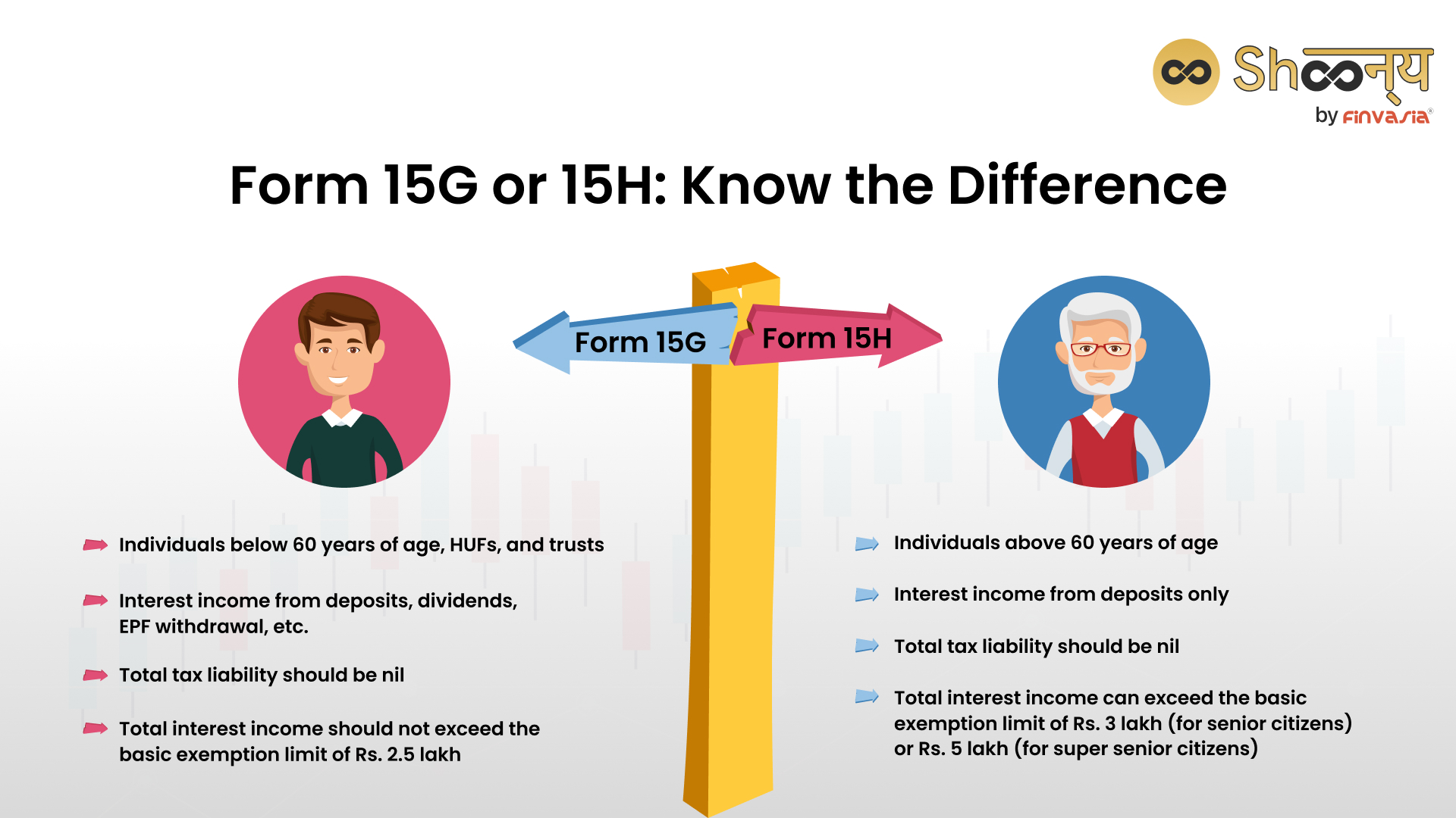 Form 15G or 15H: Know the Difference
