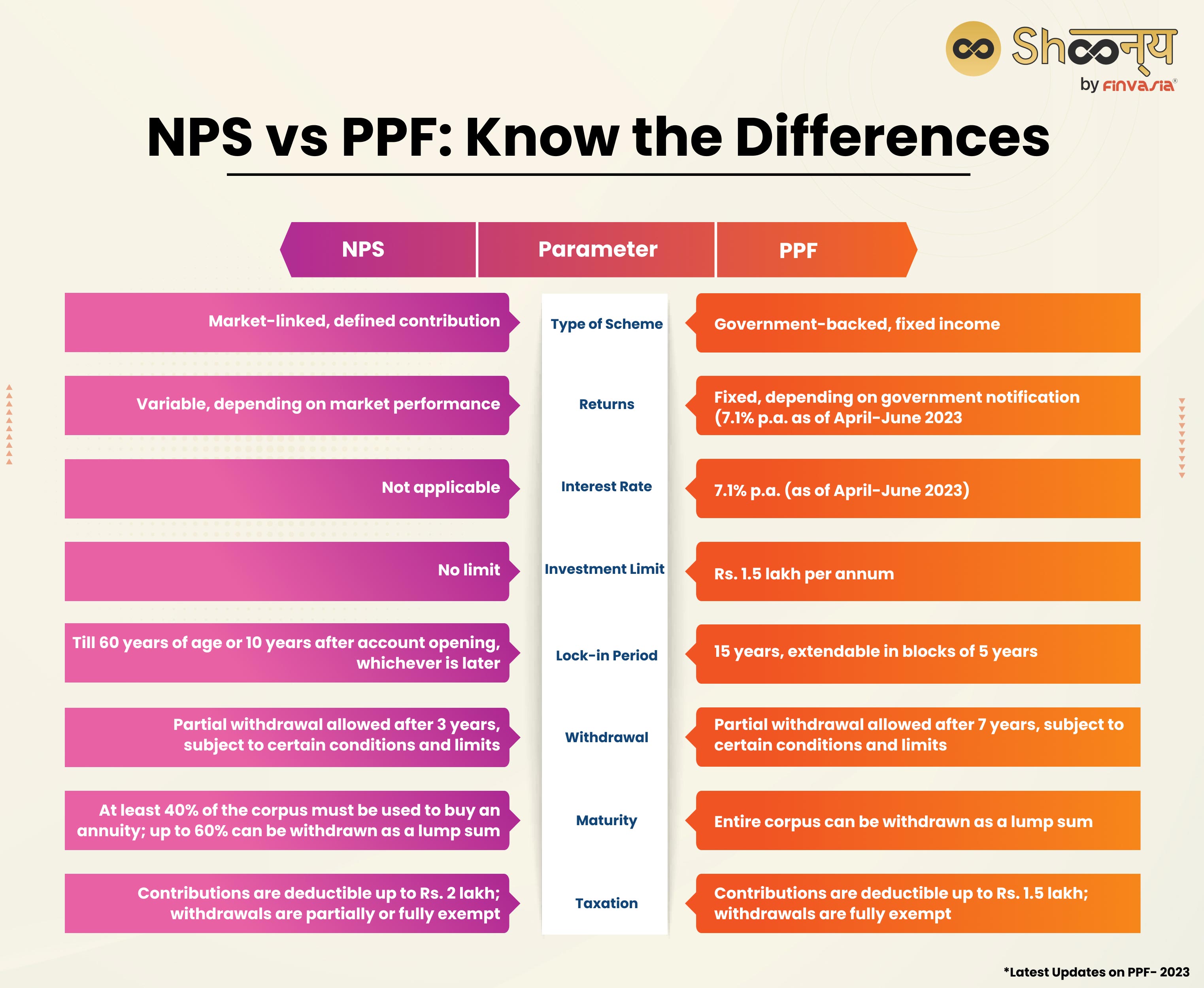 NPS Interest Rate Meaning And Calculation