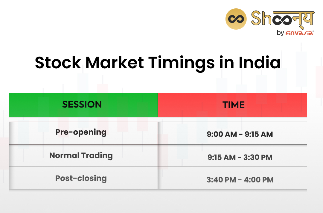 Know Everything About Stock Market Timings in India 2023
