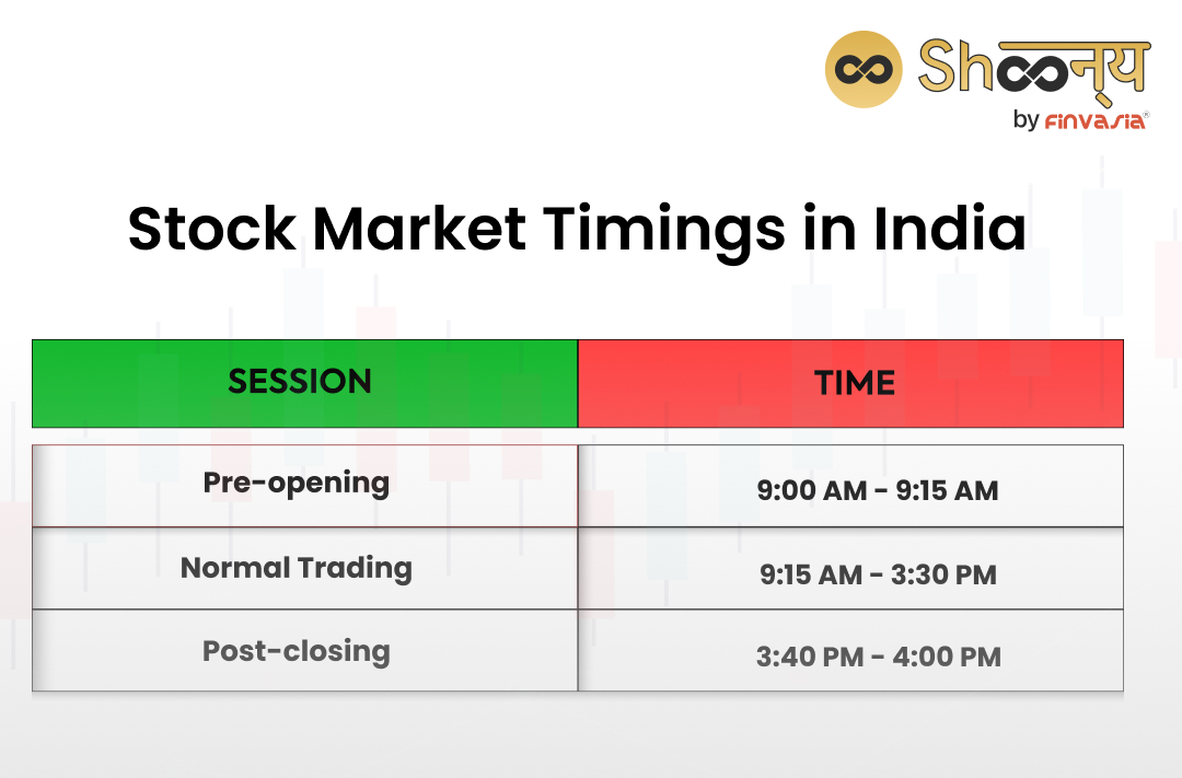 Stock Market Timings in India