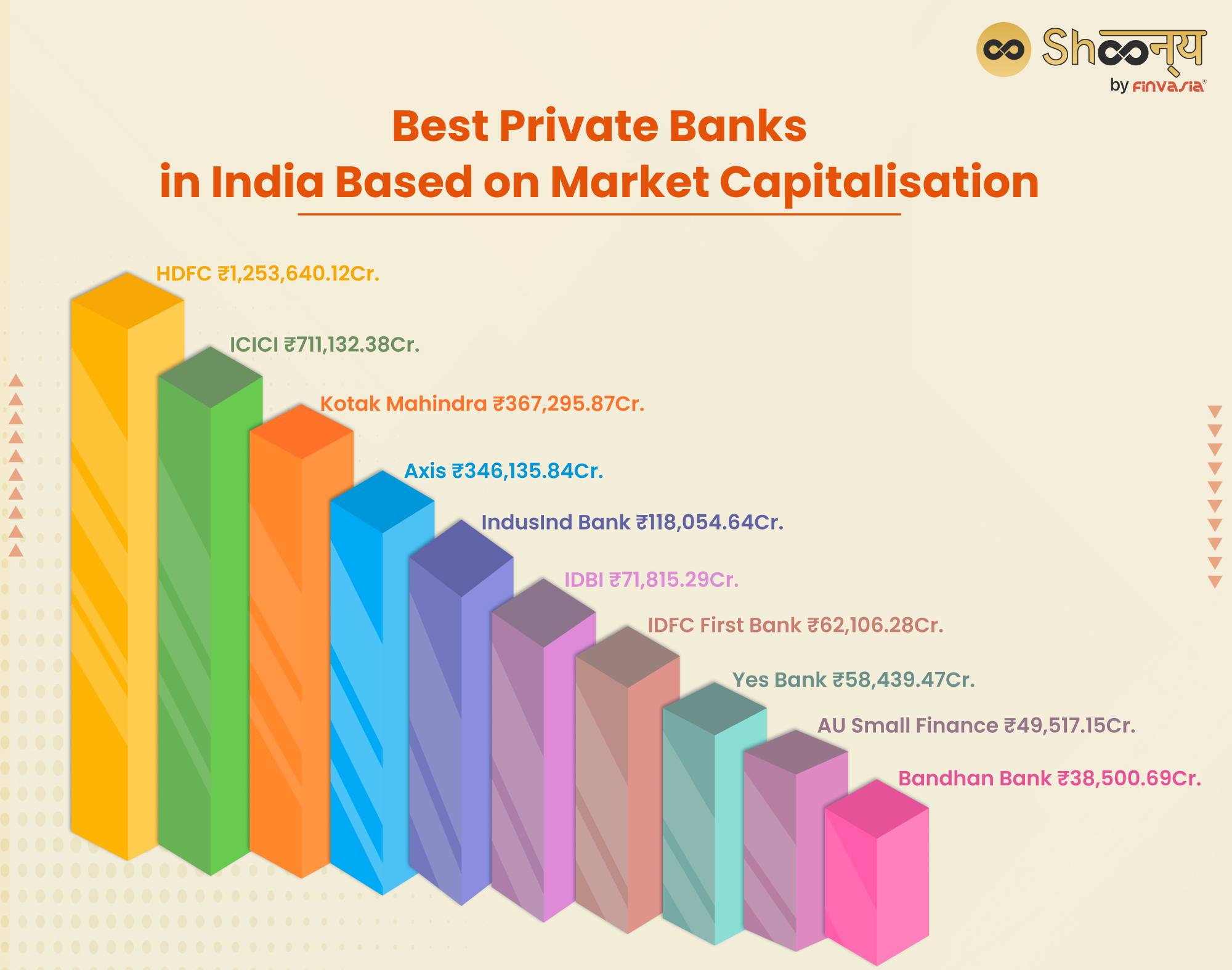 Best Private Banks in India Based on Market Capitalisation
