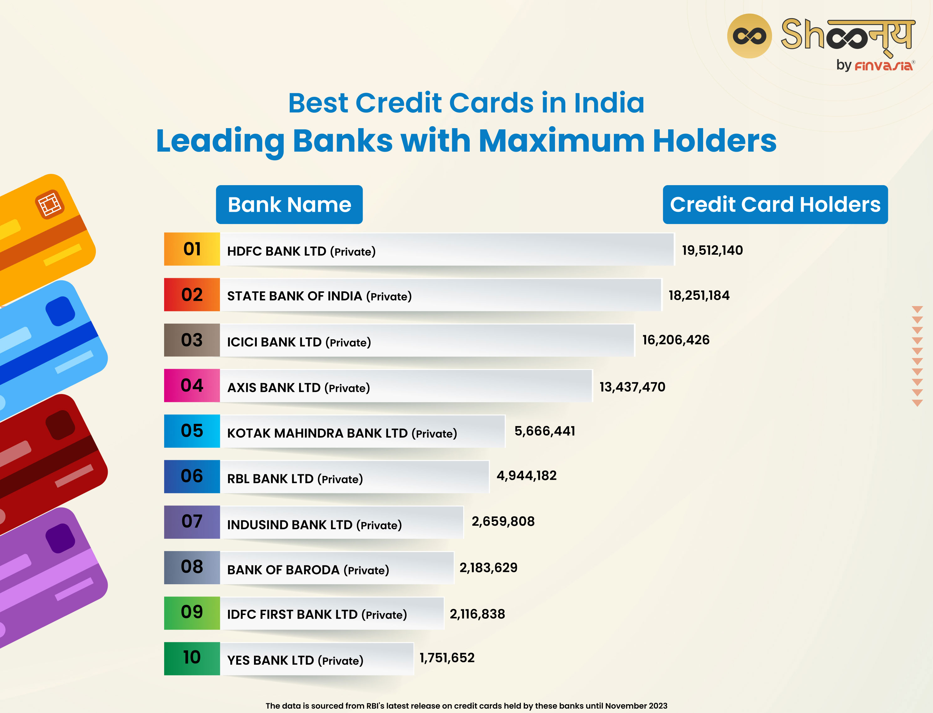 Check Out The Best Credit Cards In India Compare And Select