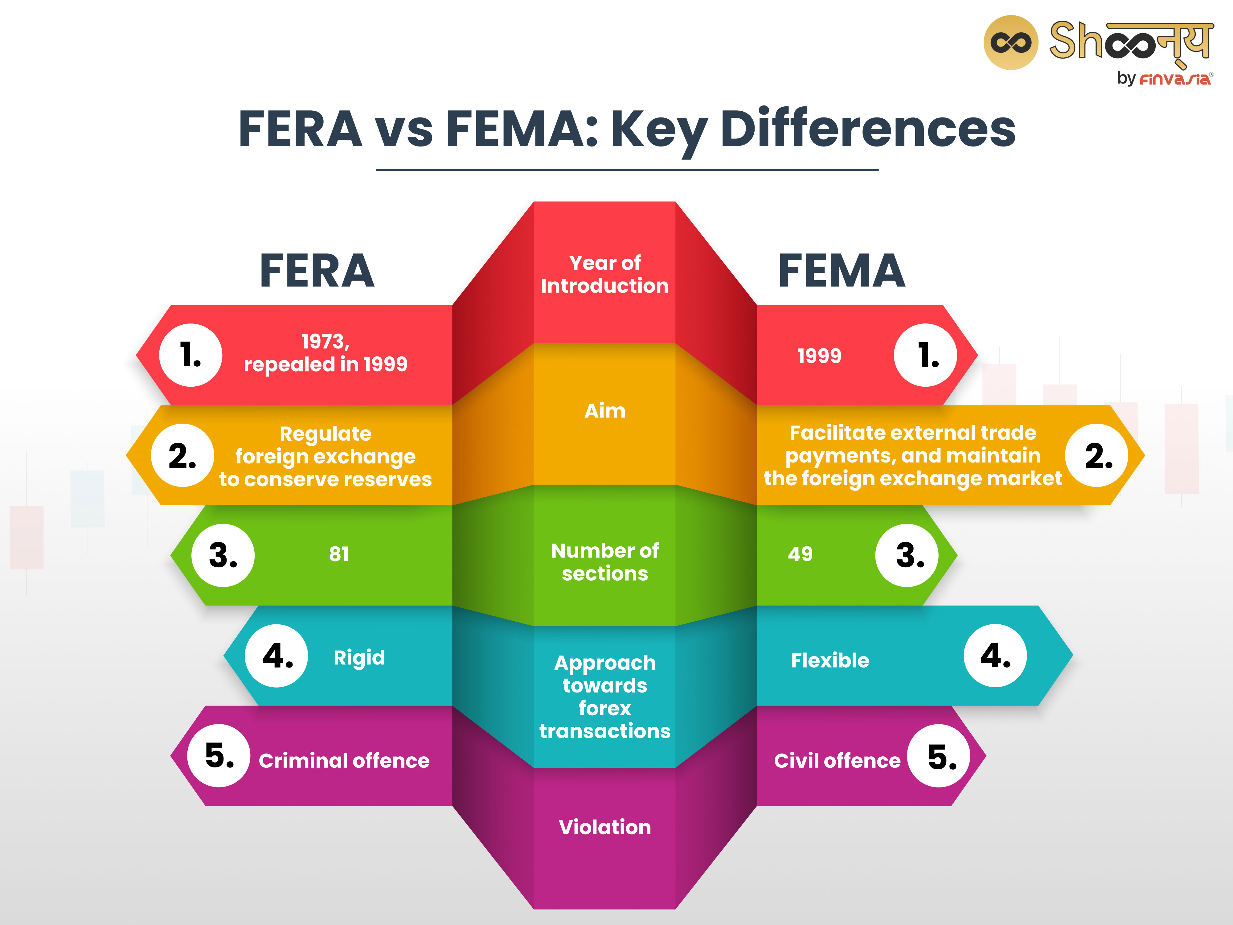 FERA vs FEMA: Key Differences