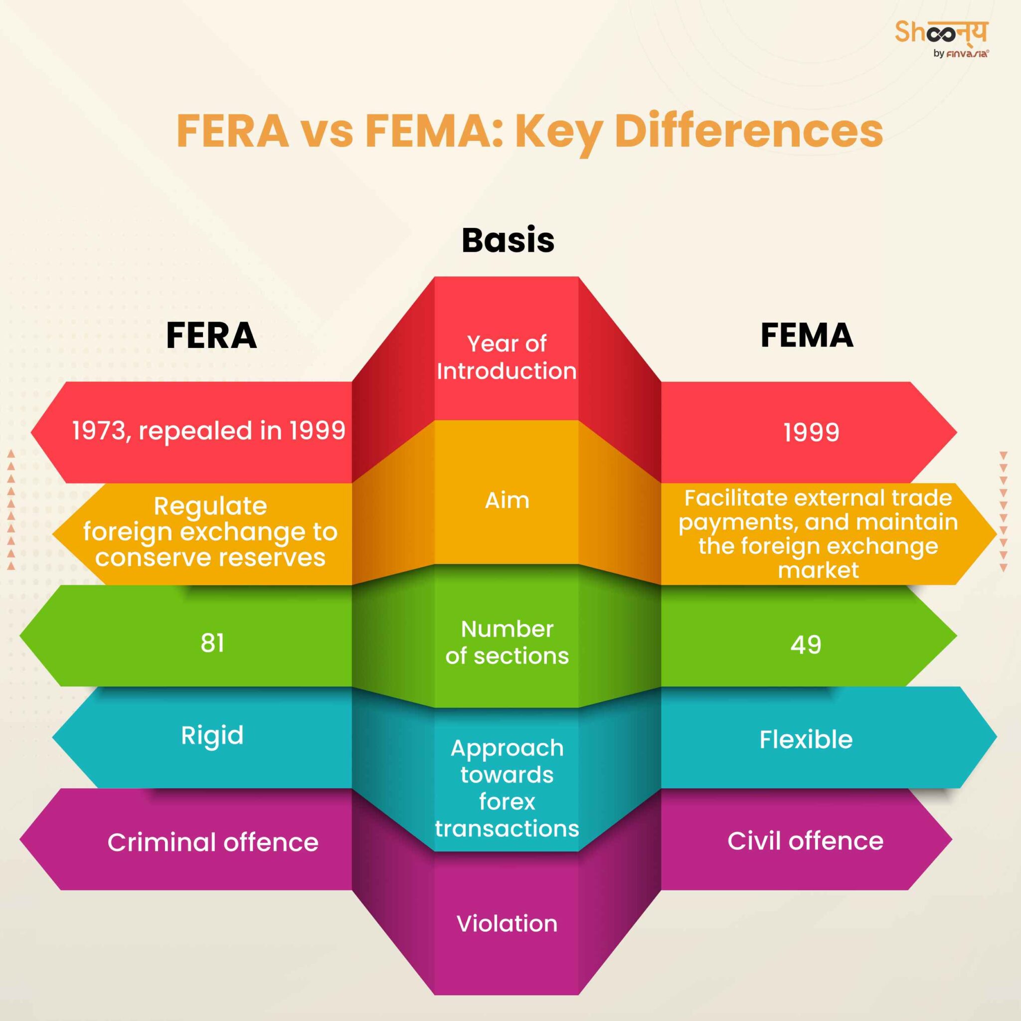 Difference Between Fera And Fema All You Need To Know Difference Between Fera And Fema All You Need To Know