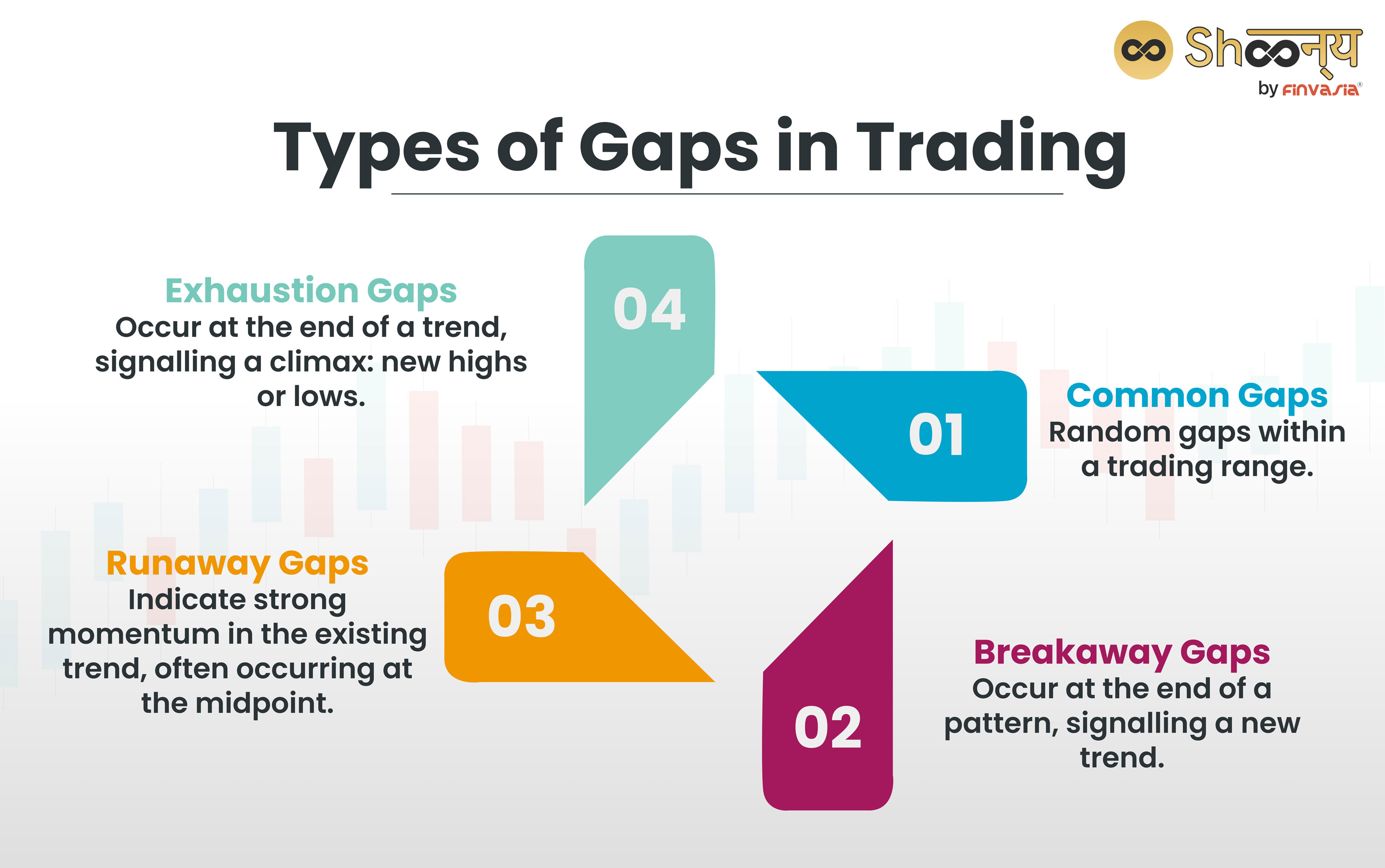 Types of Gaps in Trading
