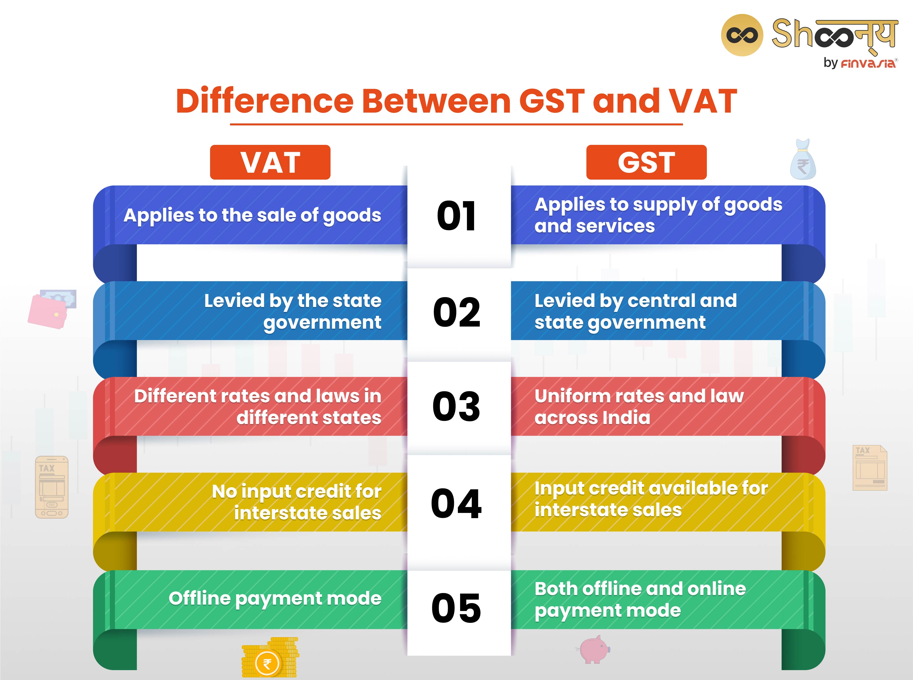 difference between GST and VAT