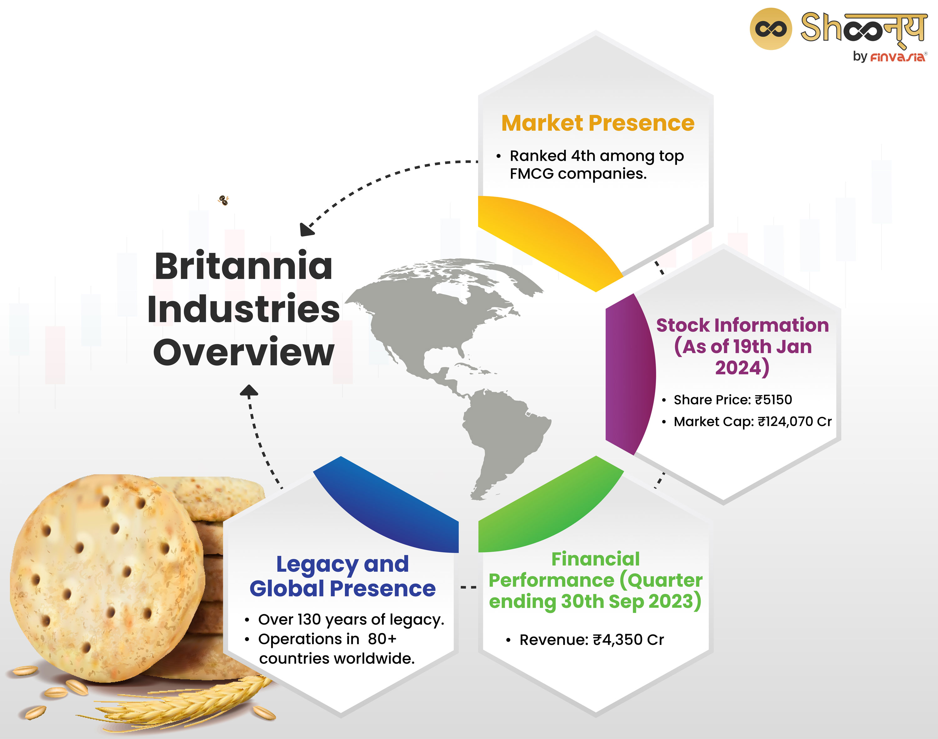 Britannia Industries Overview
