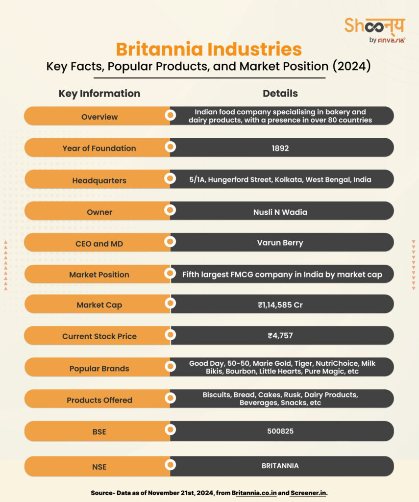 Britannia Industries Ltd