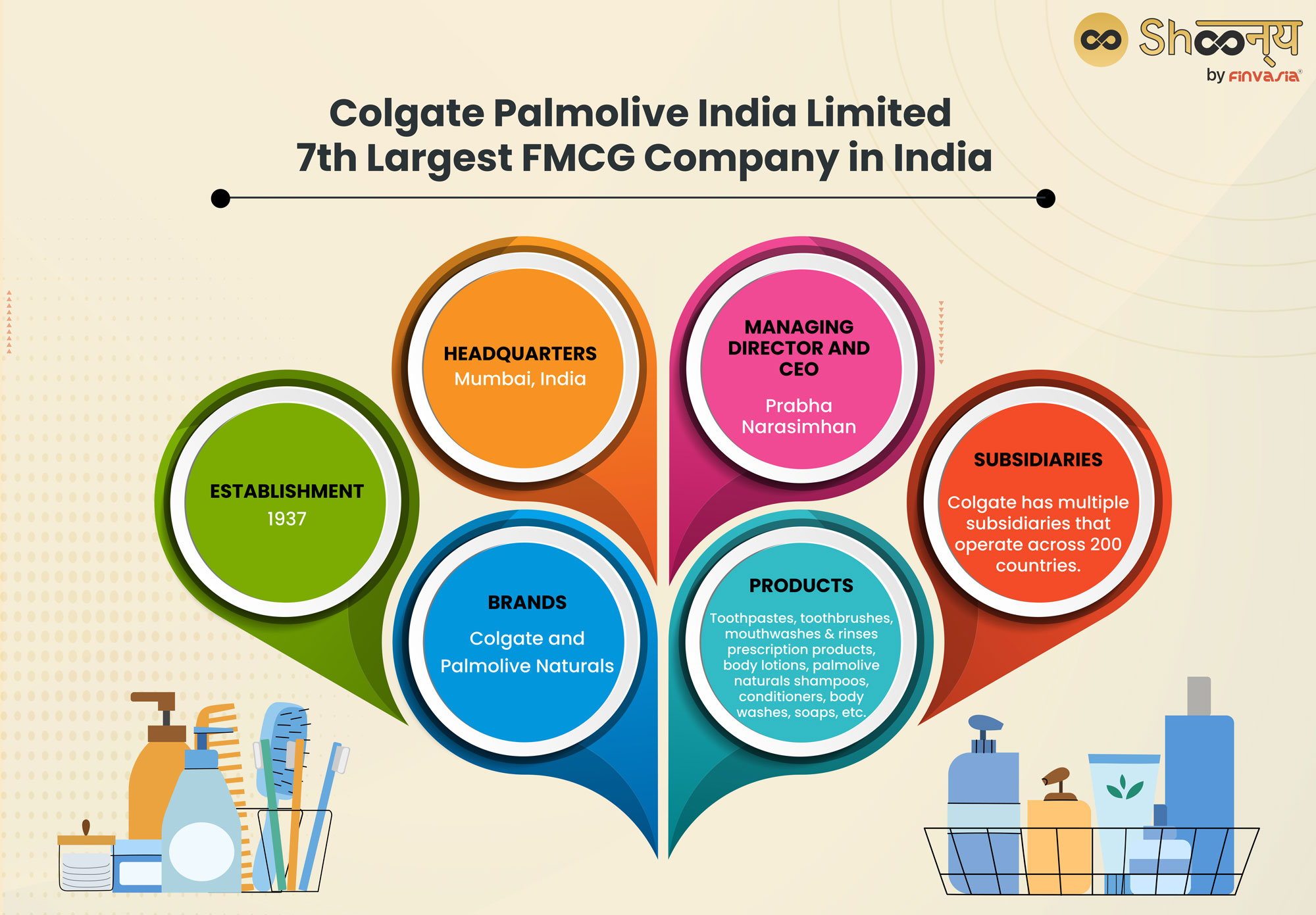 Colgate Palmolive India Limited - 7th Largest FMCG Company in India