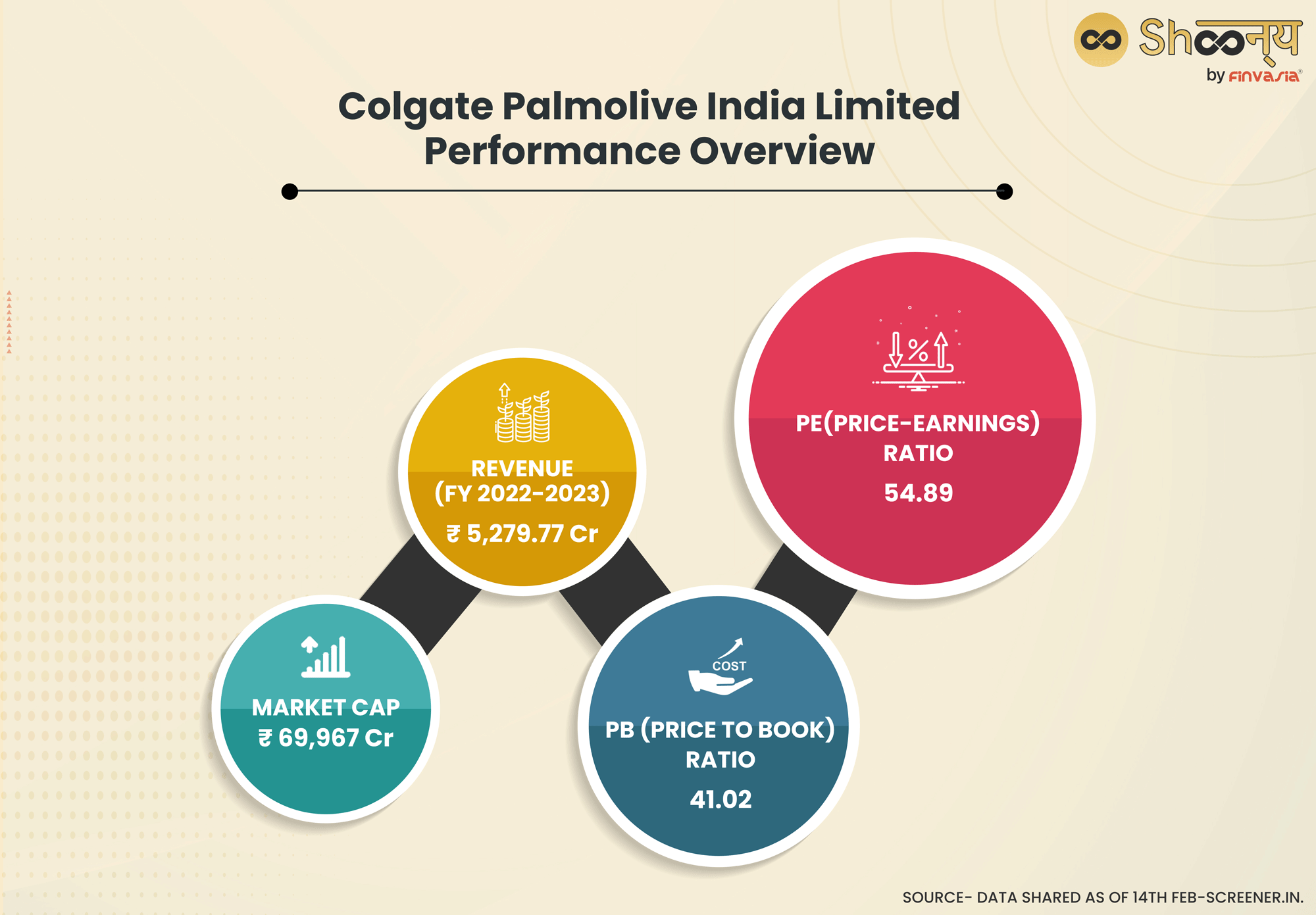 Colgate Palmolive India Limited: Performance Overview 