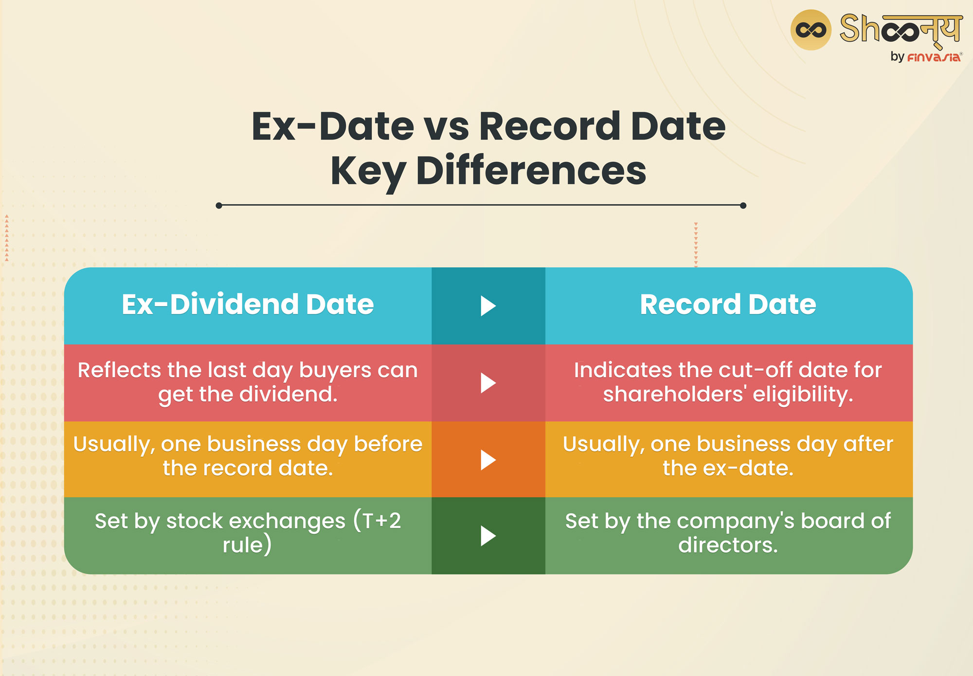 Ex-Date vs Record Date: Key Differences