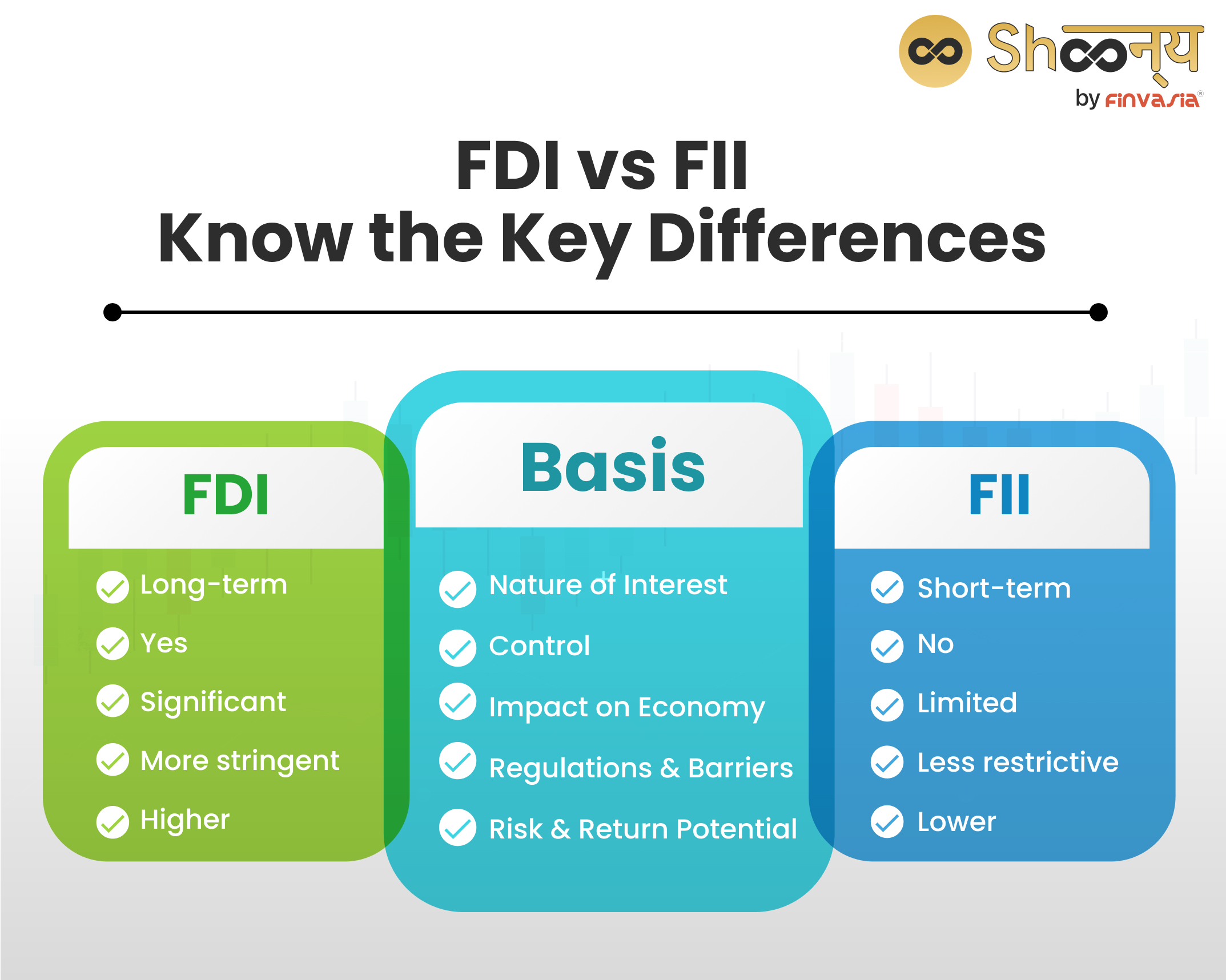 FDI vs FII: Know the Key Differences