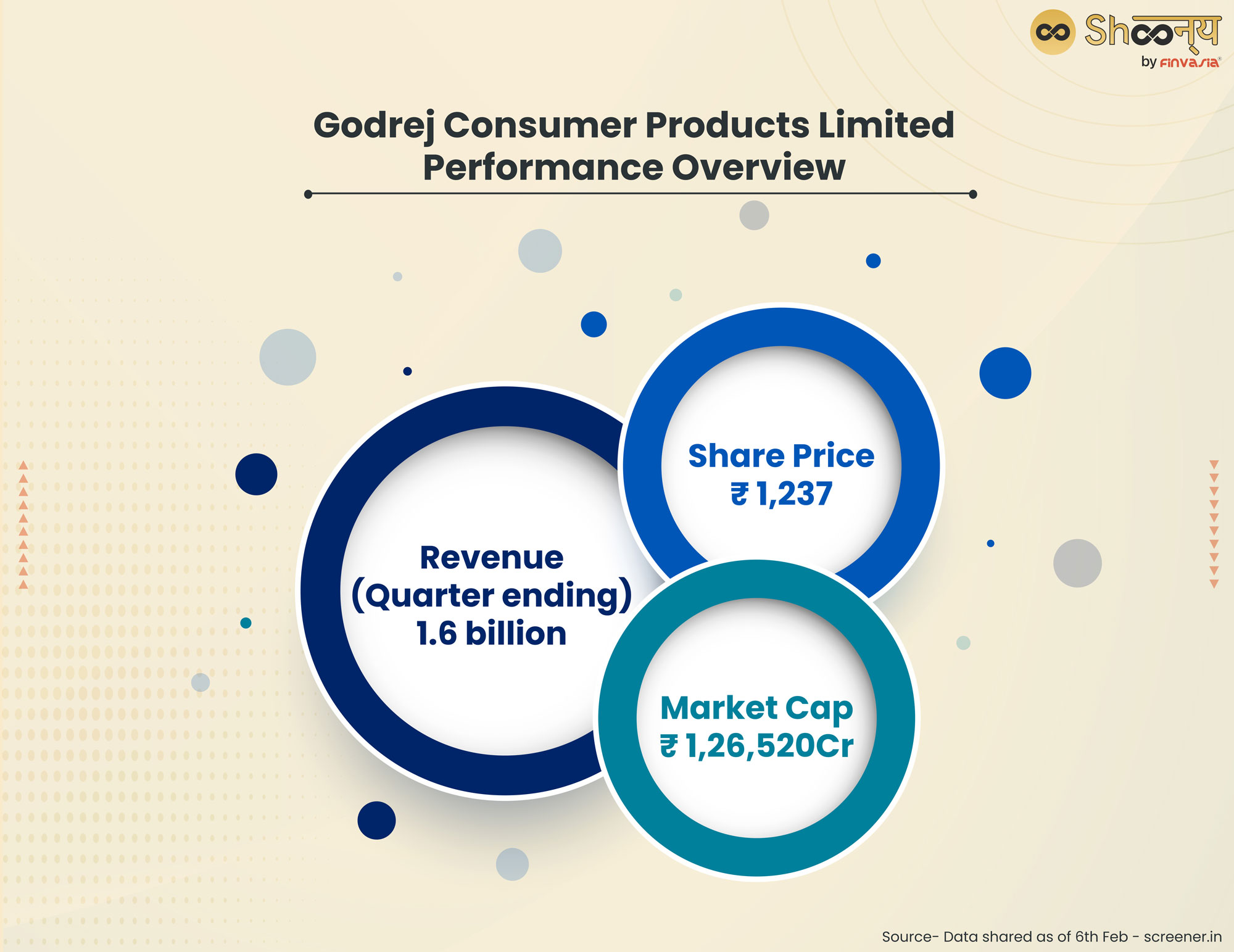Godrej Consumer Products Limited: Performance Overview