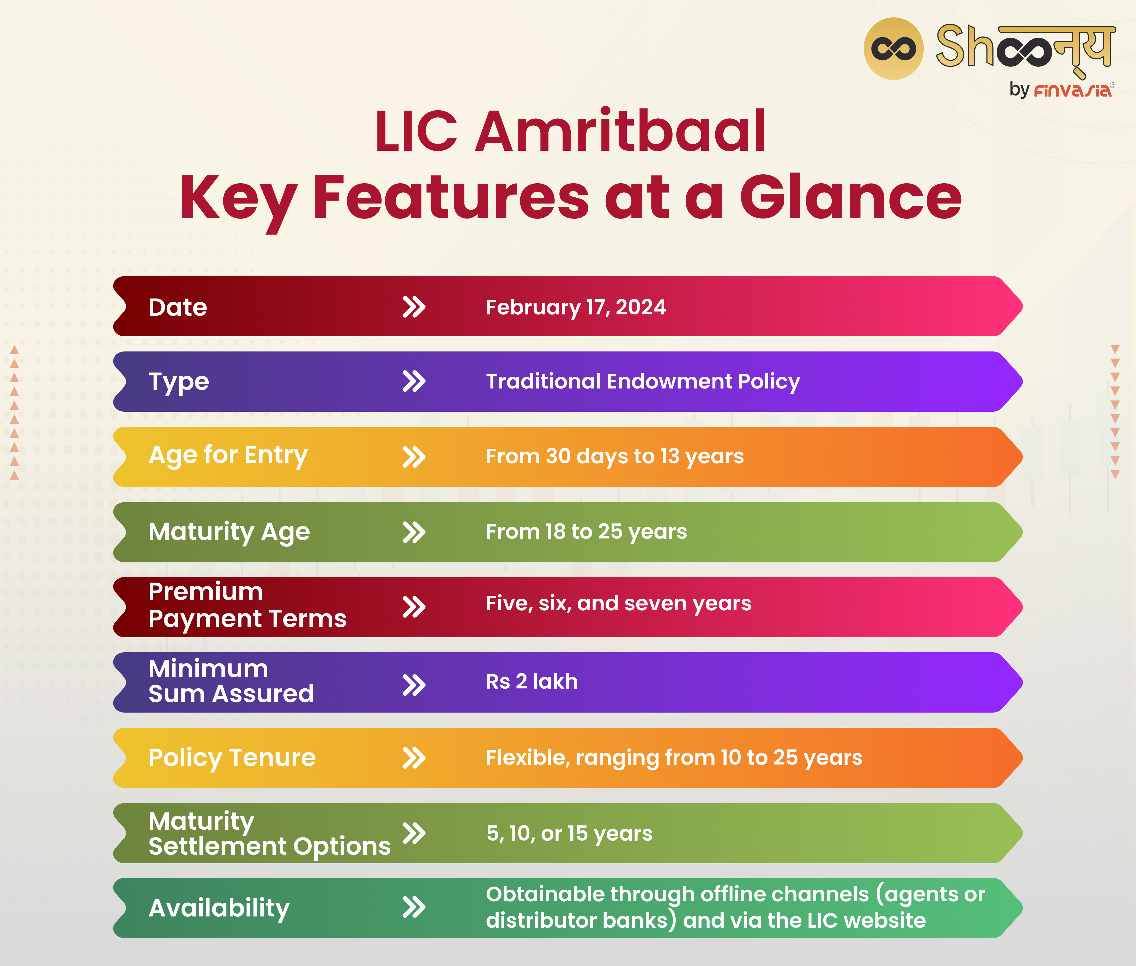 LIC Amritbaal: Key Features at a Glance