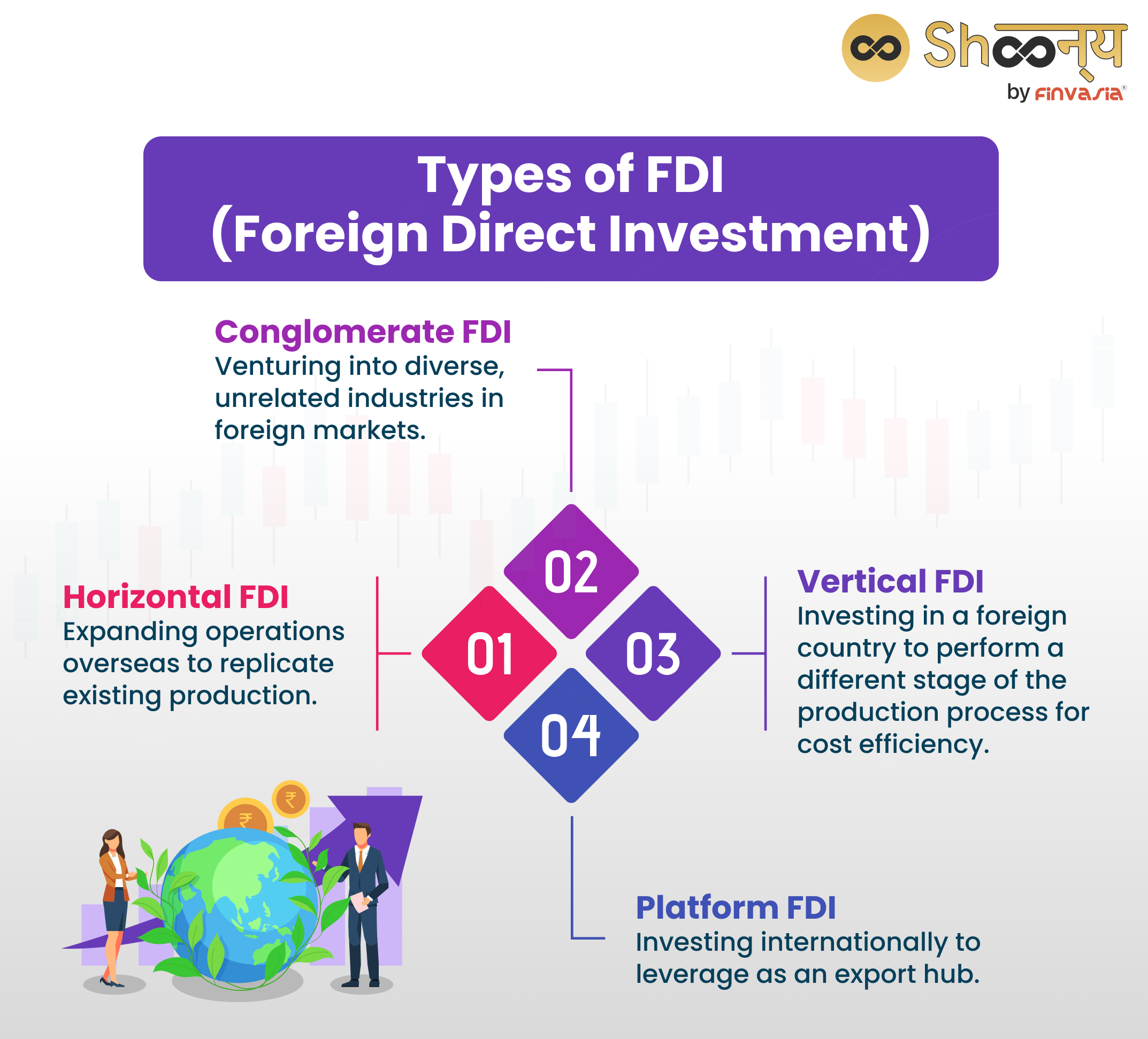 Types of FDI (Foreign Direct Investment)