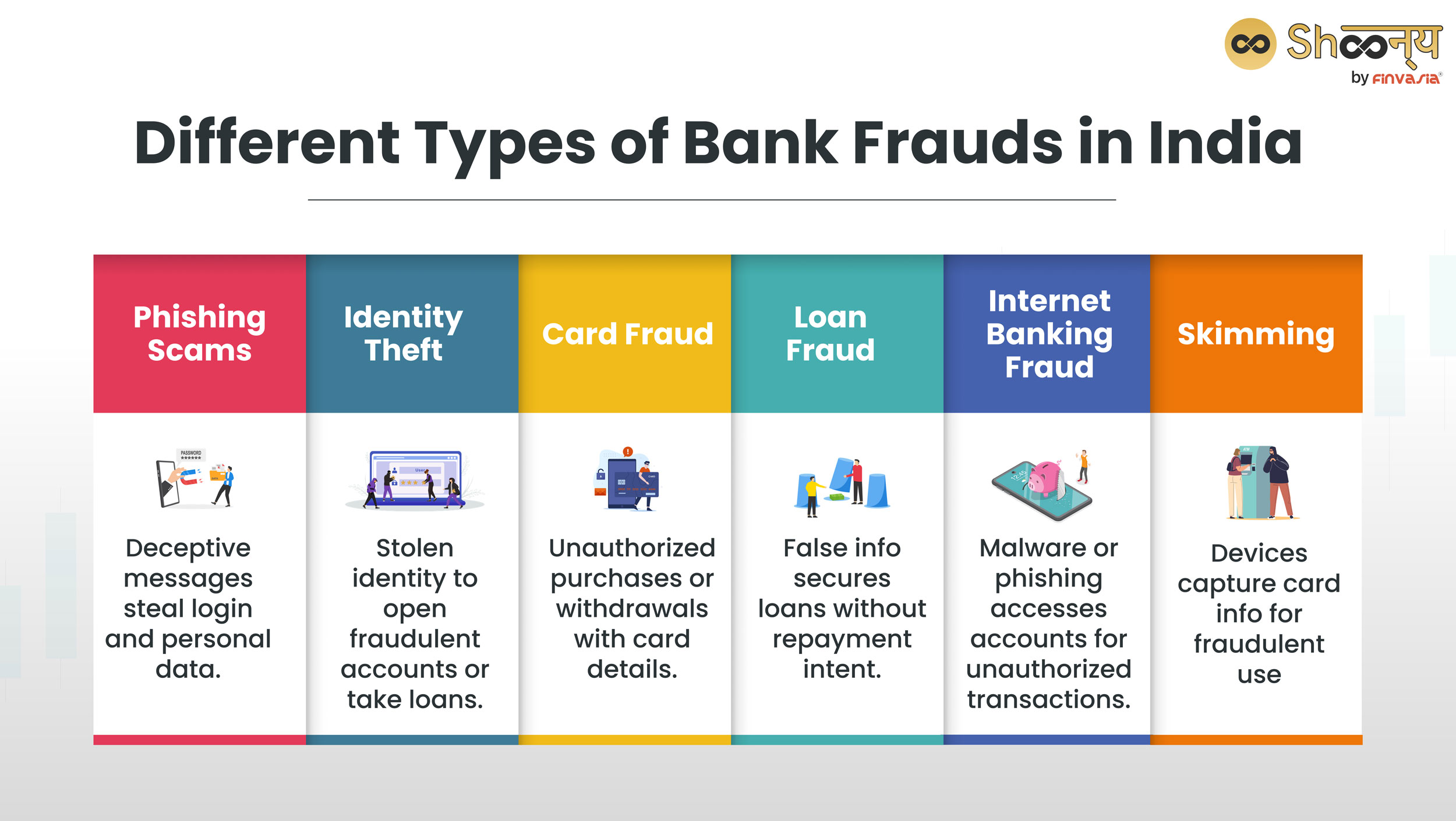 Types of Fraud in Banks