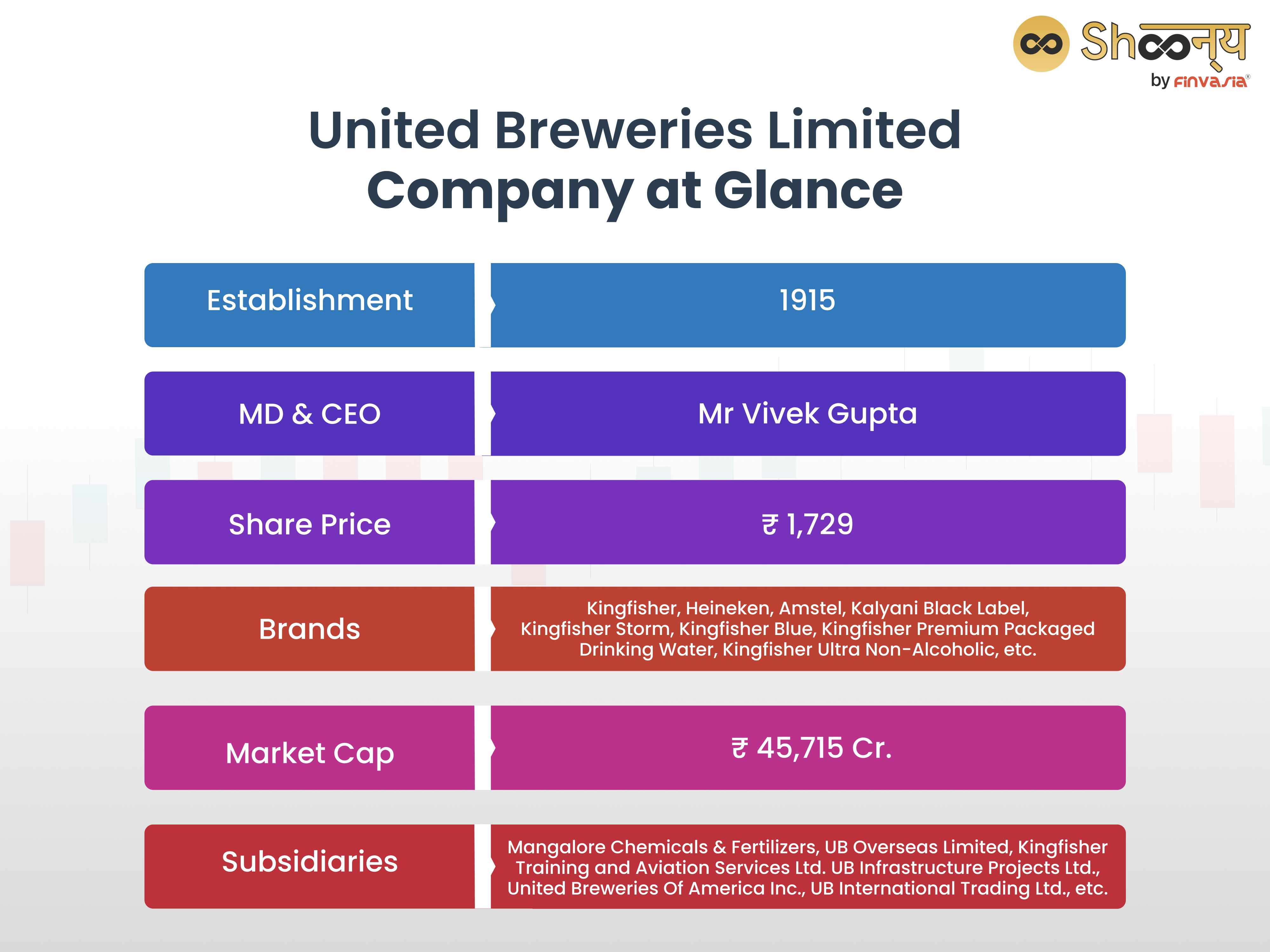 United Breweries Limited: Company At Glance