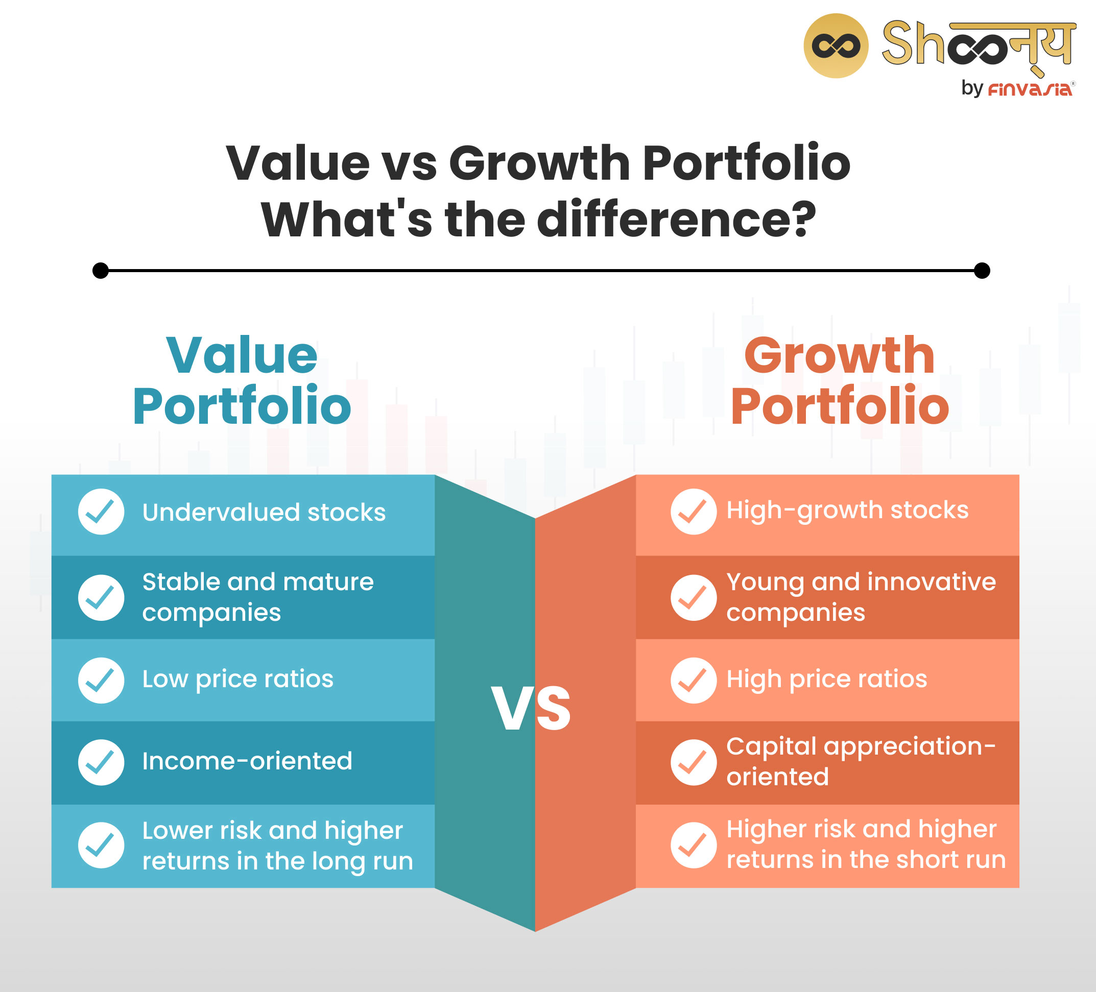 Value Portfolio vs Growth Portfolio
