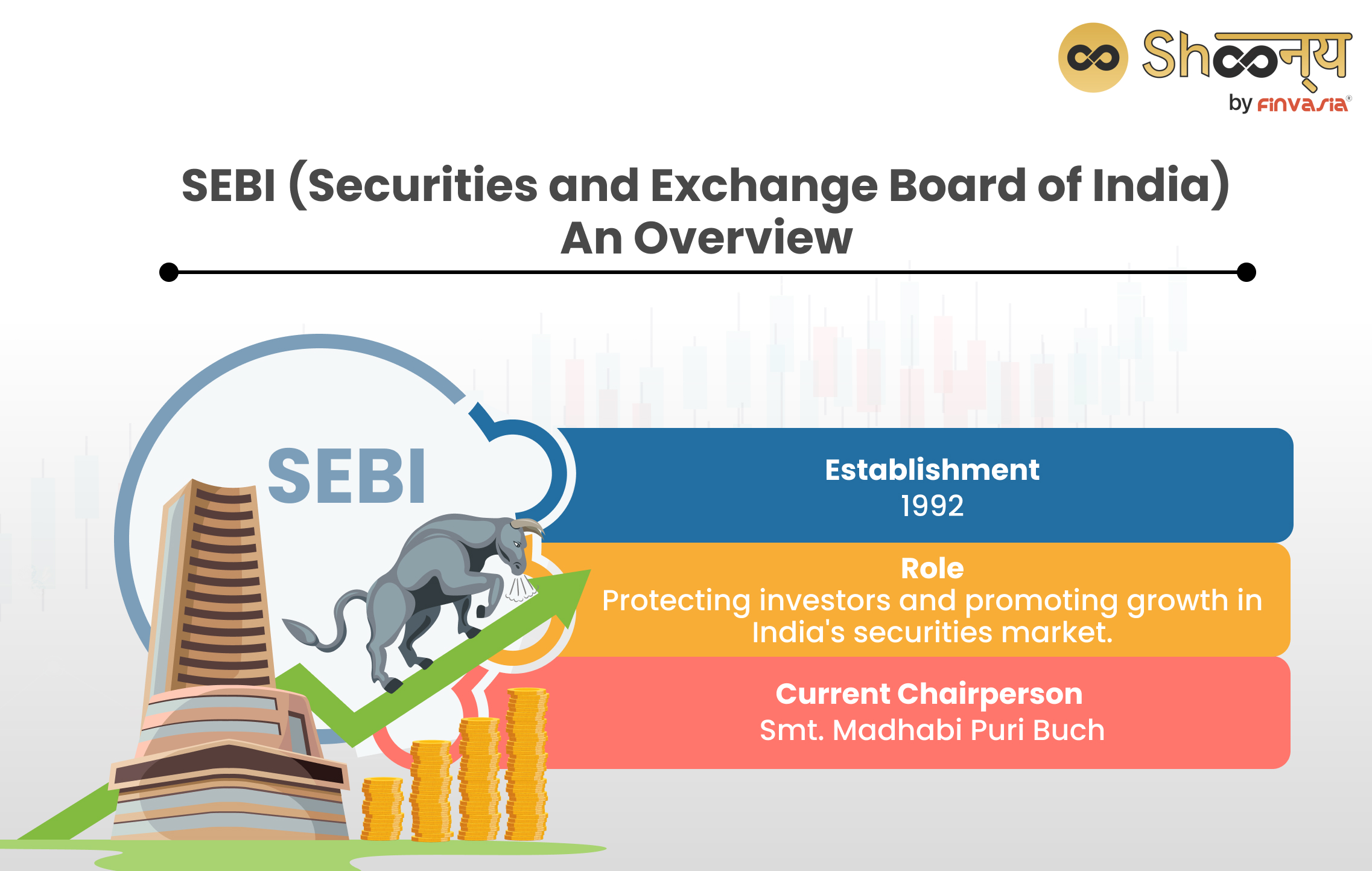 What is SEBI? (Securities and Exchange Board of India)