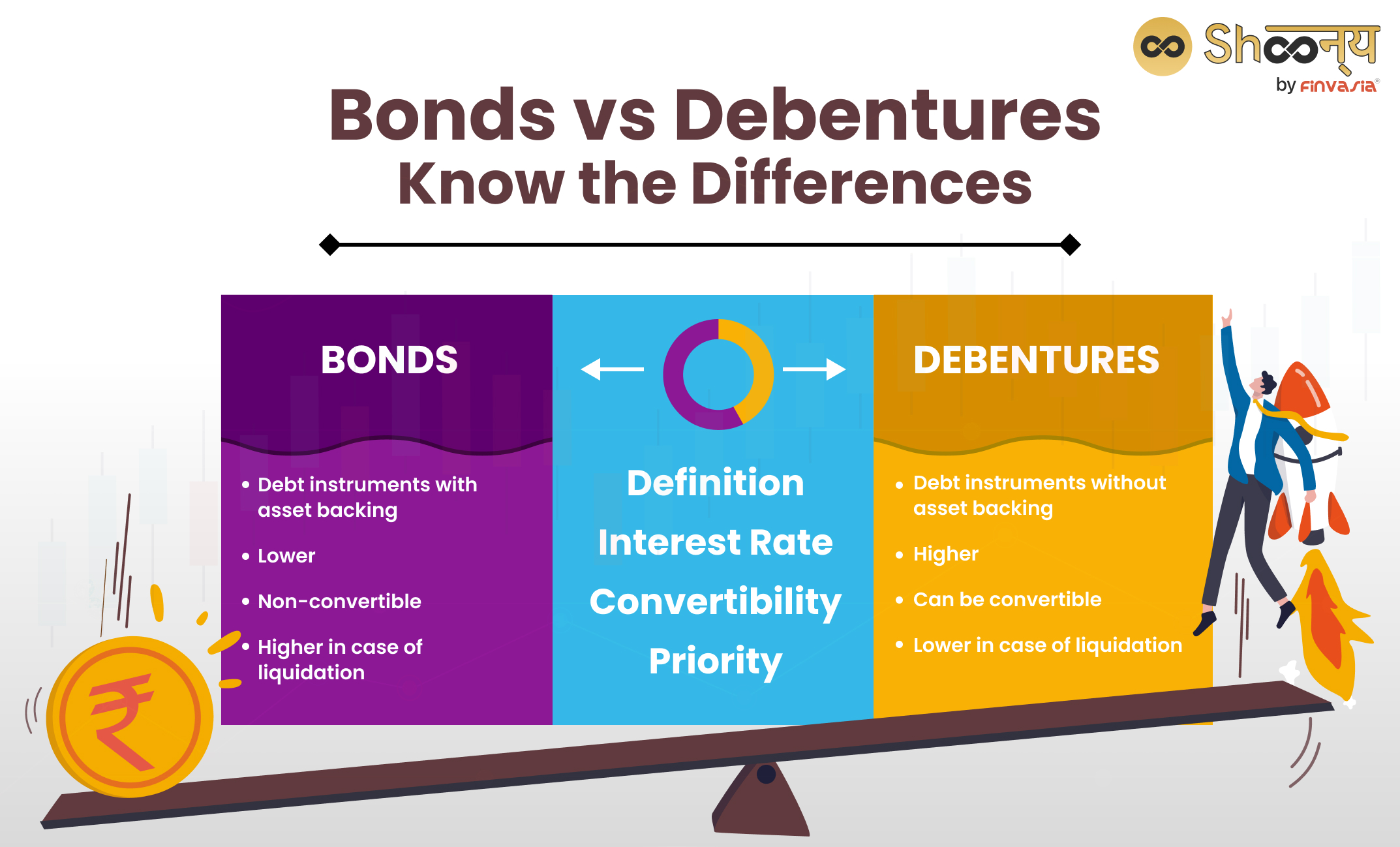 Bonds vs Debentures: Know the Differences
