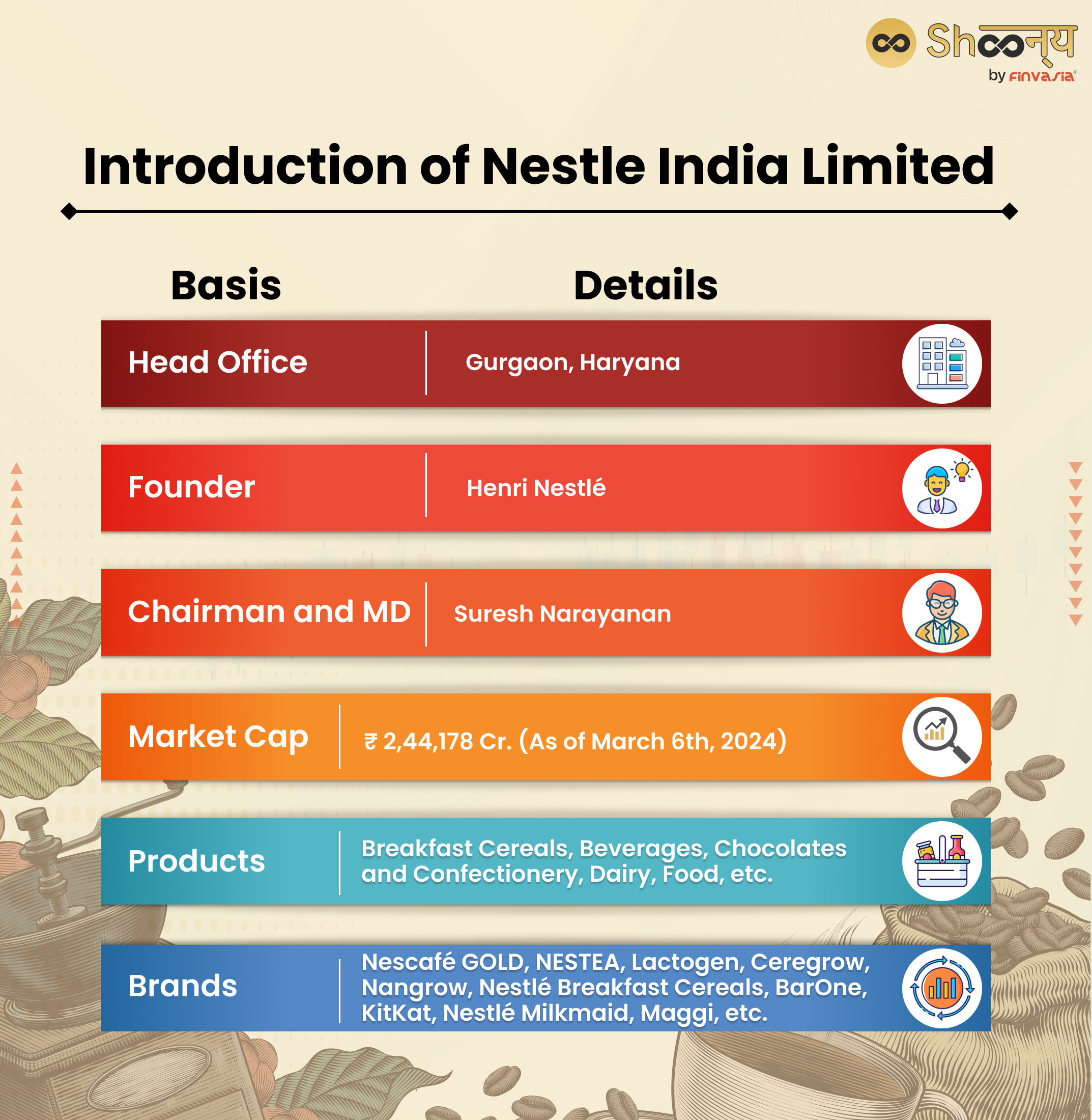 Introduction of Nestle India Limited
