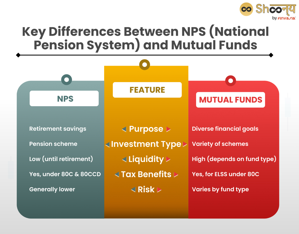 Key Differences Between NPS and Mutual Funds