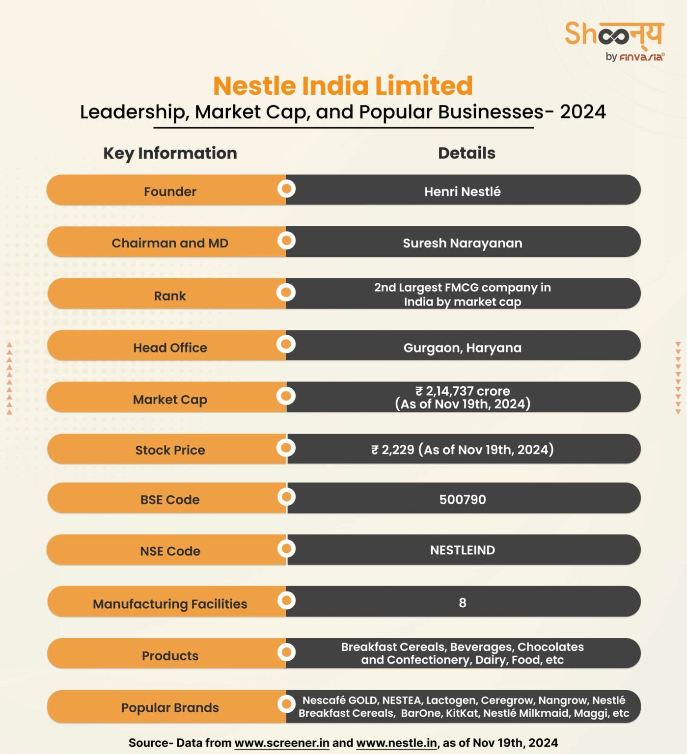 Nestlé India Limited: 100+ Years of Good Food and Good Life