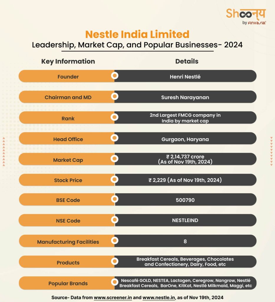 Nestlé India Limited