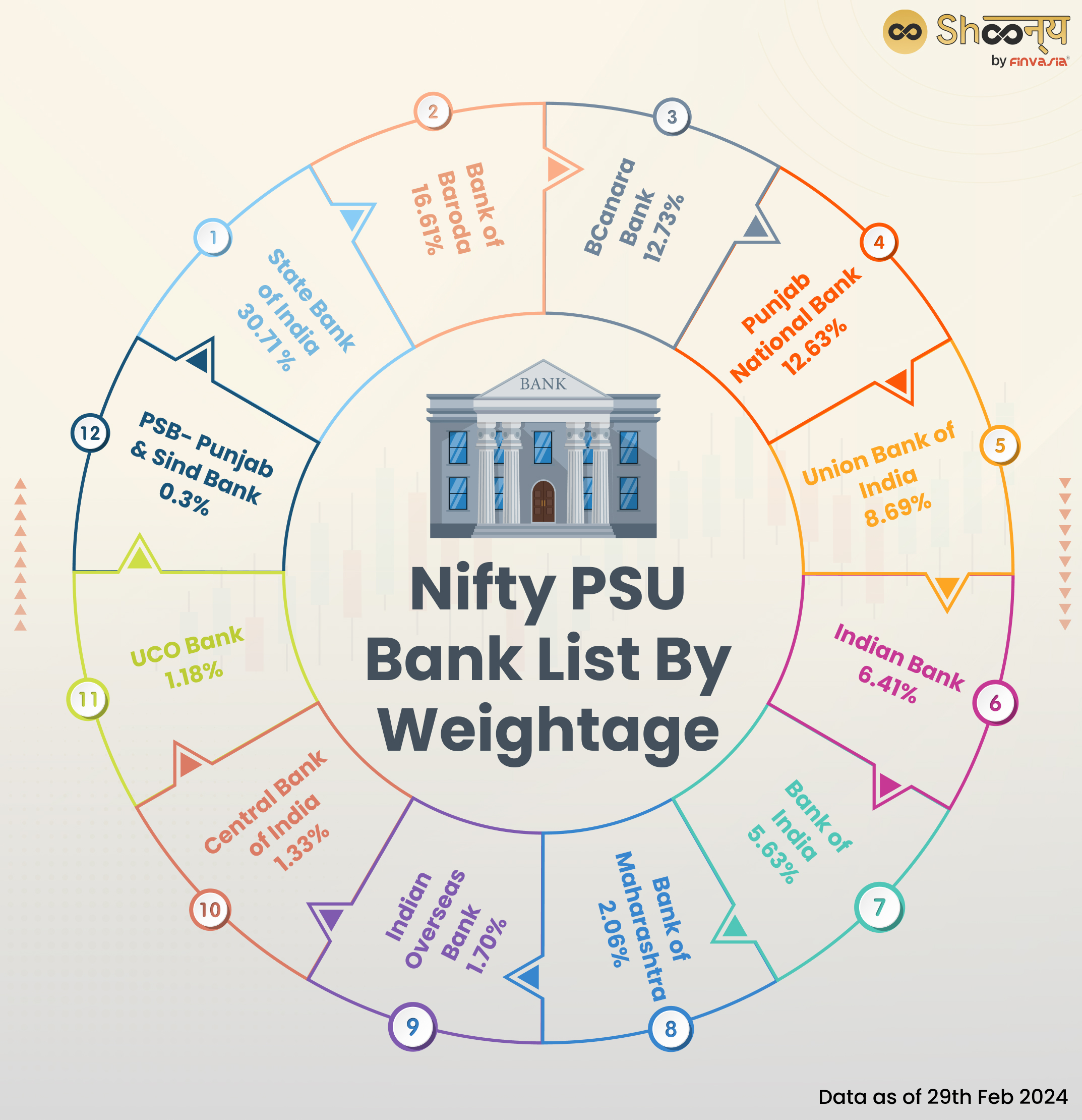 Nifty PSU Bank List