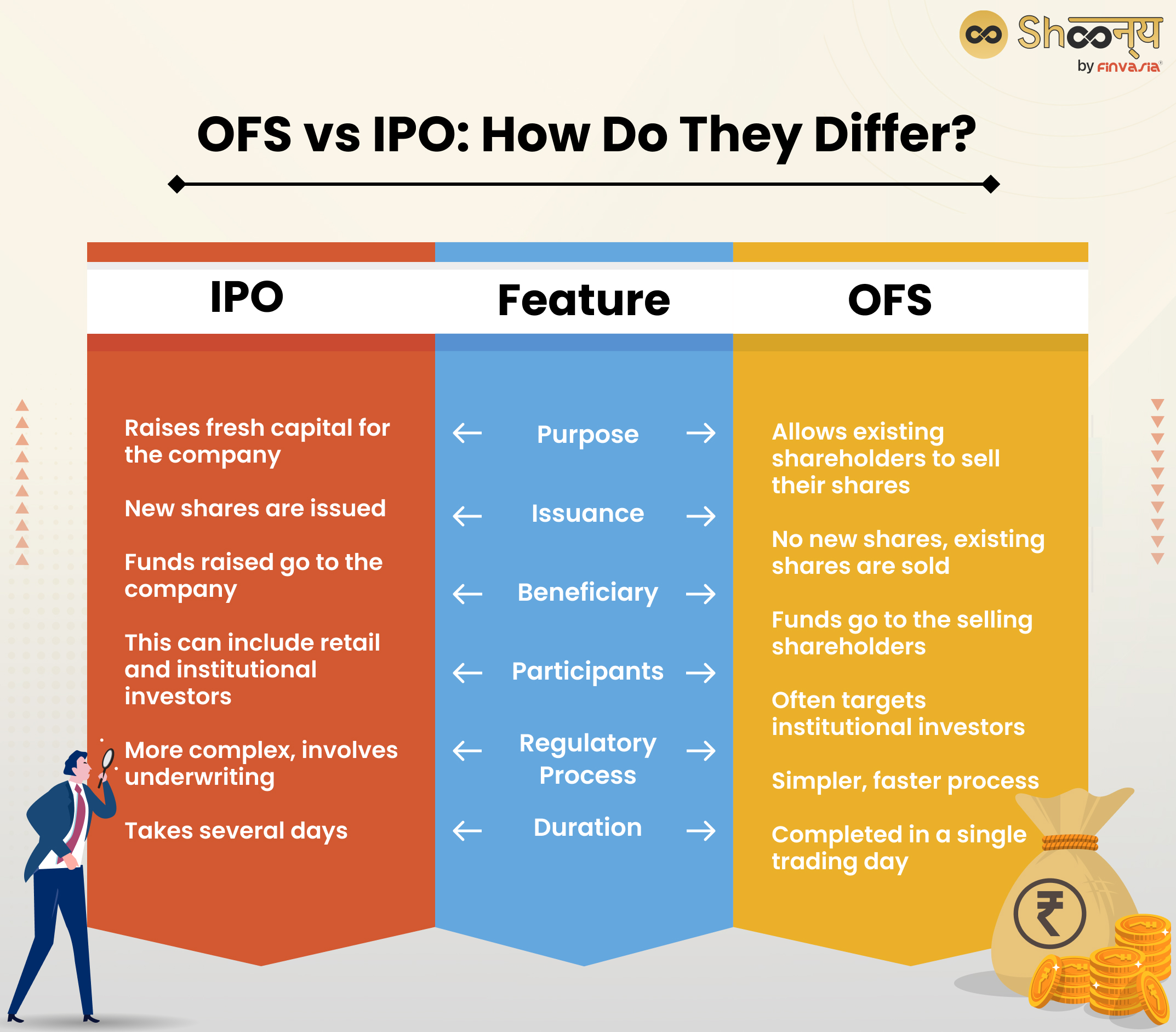 OFS vs IPO: How Do They Differ?