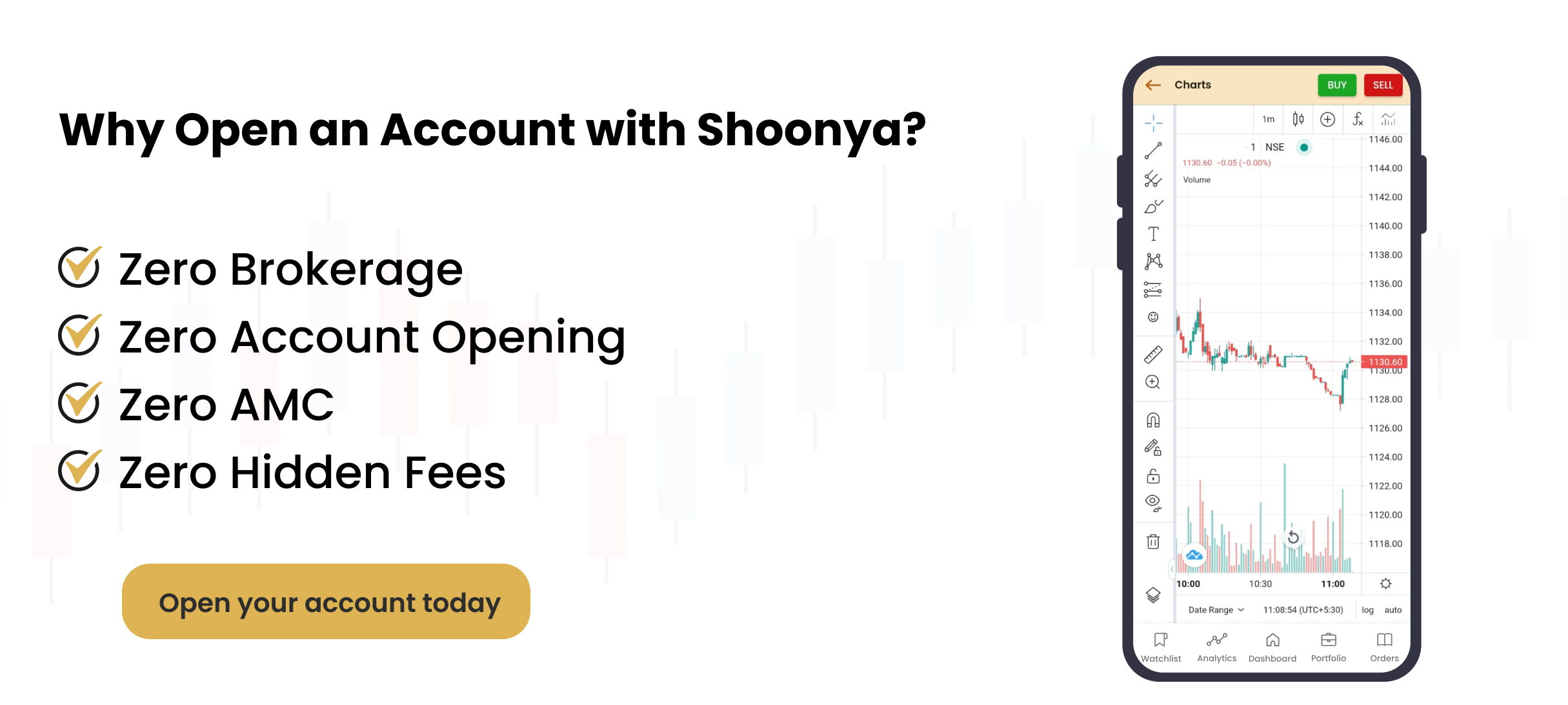 Open your account today with Shoonya