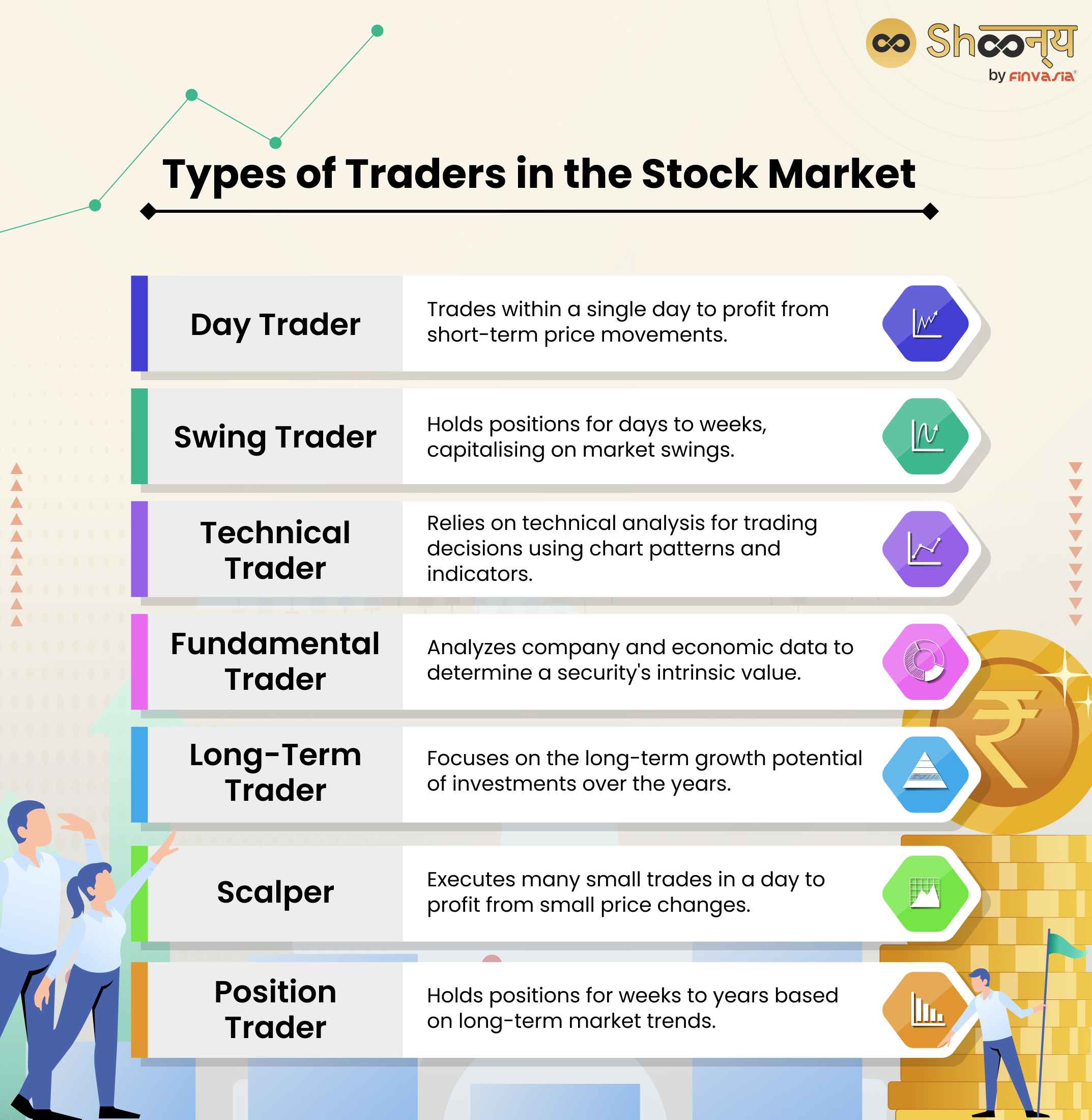 Types of Traders in the Stock Market