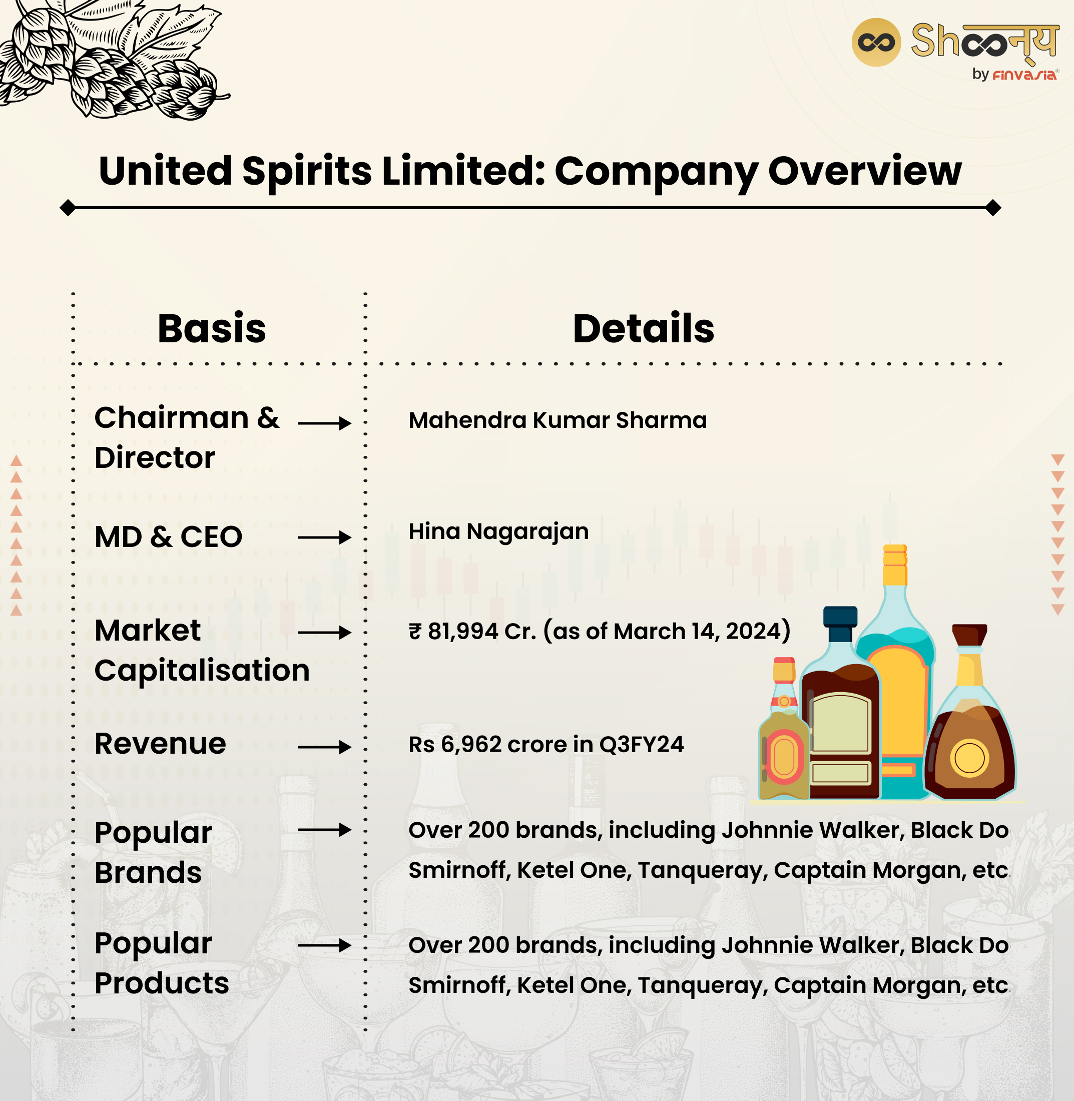 United Spirits Limited: Company Overview