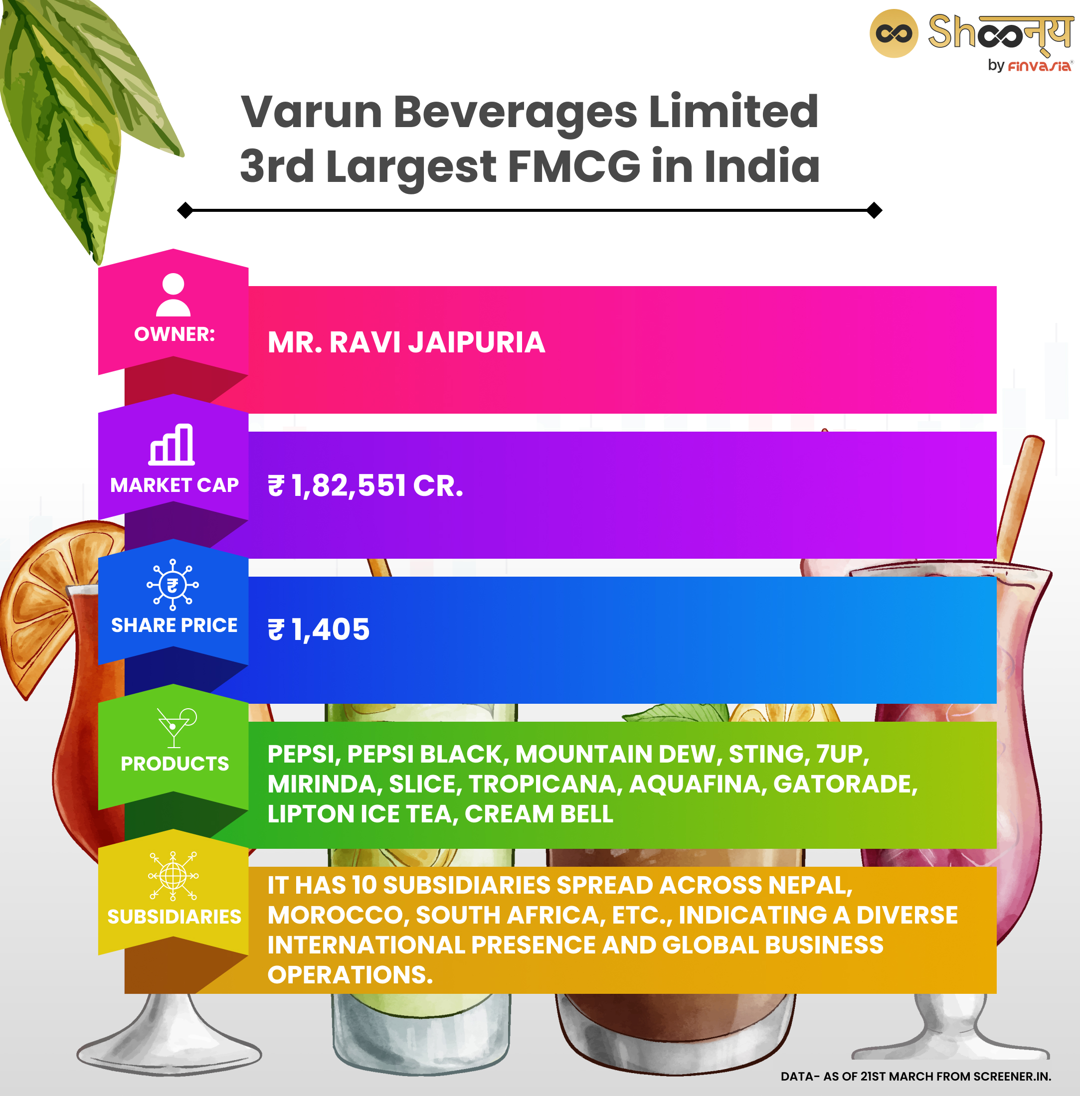 Varun Beverages Limited