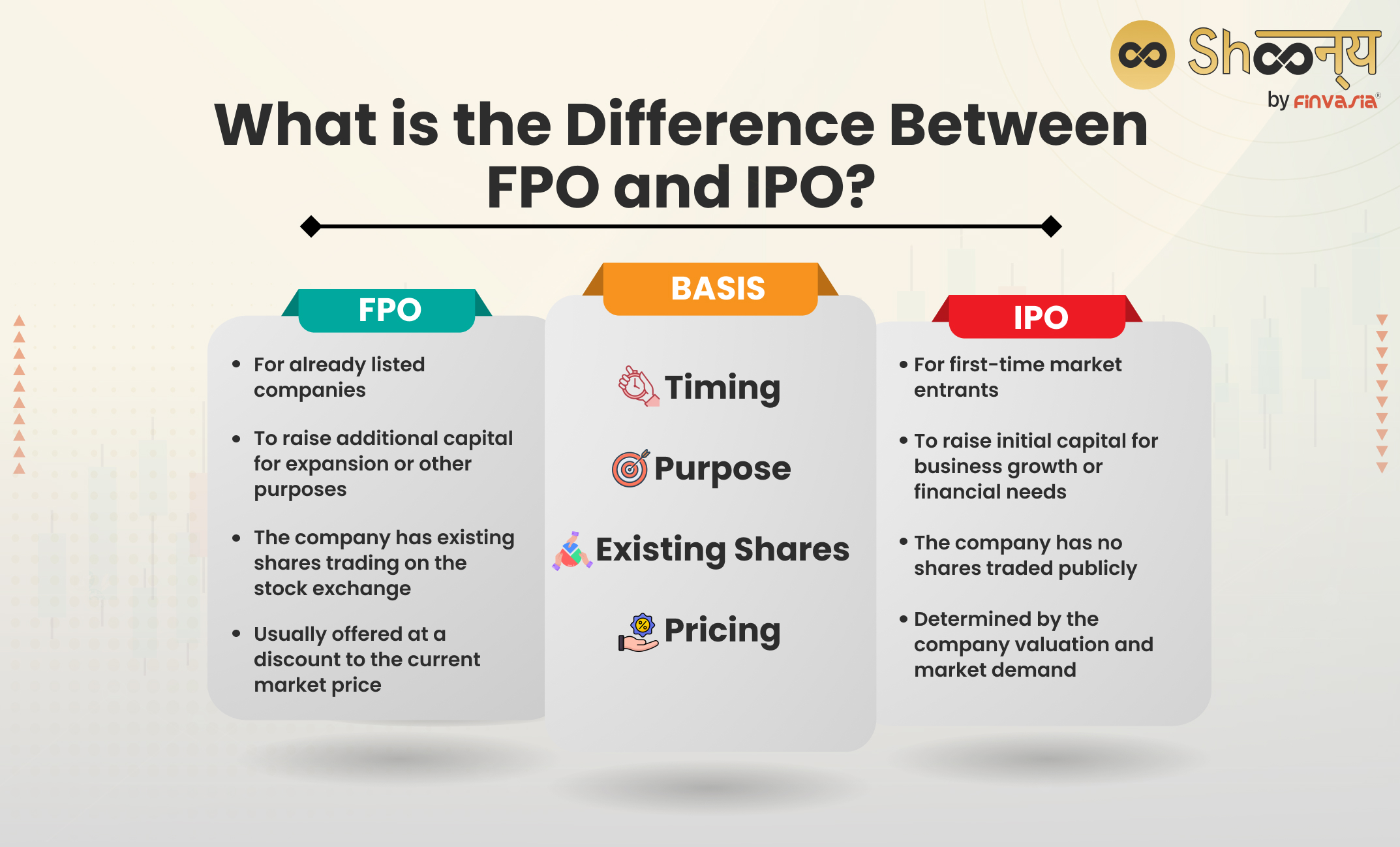 What is the Difference Between FPO and IPO