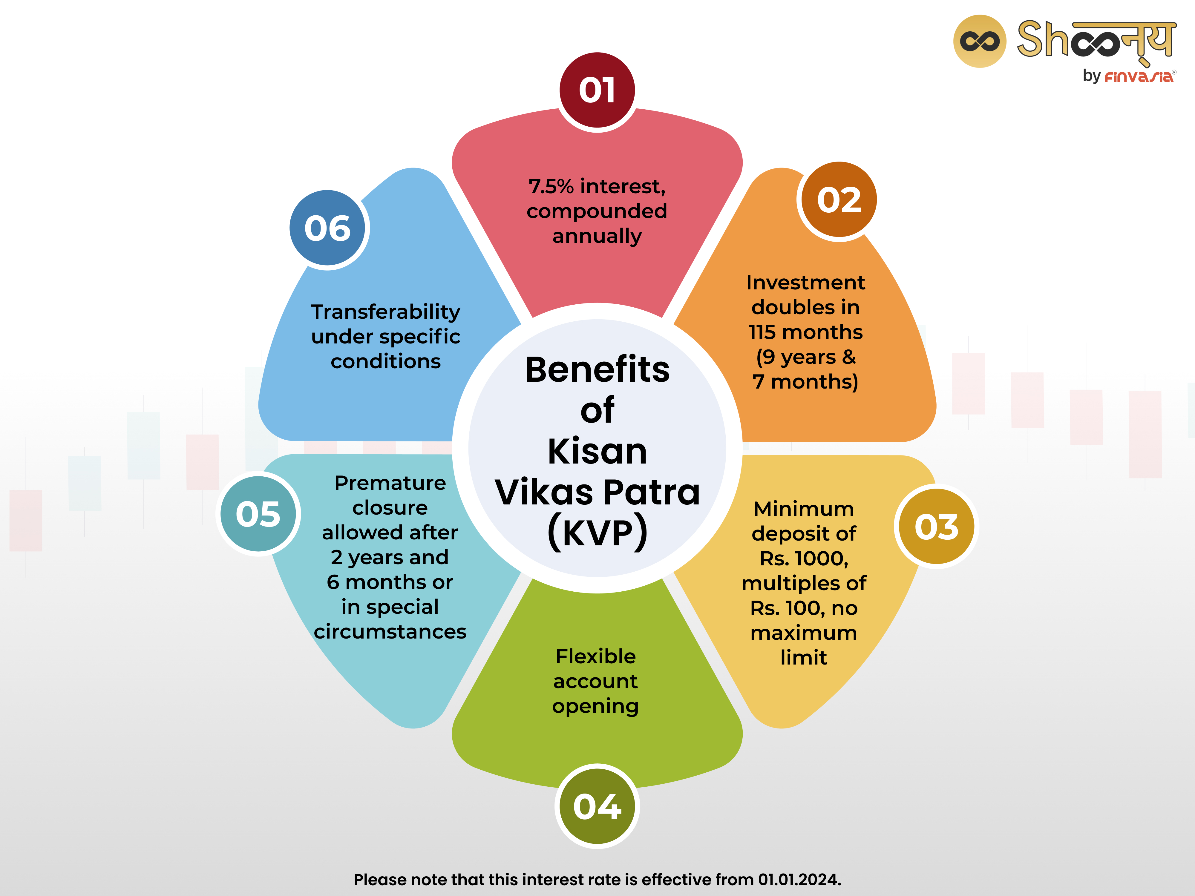 Benefits of Kisan Vikas Patra (KVP)
