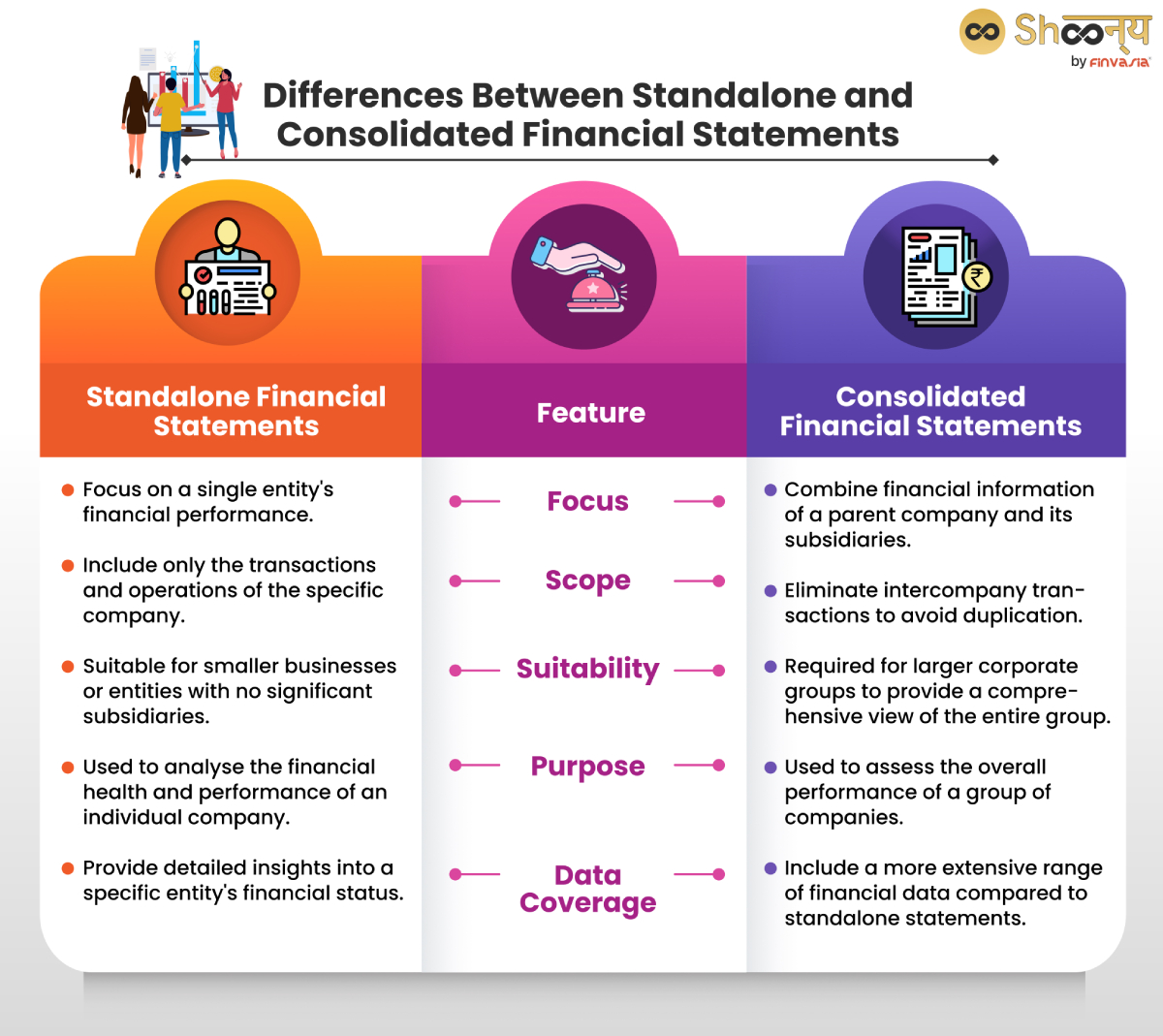 Differences Between Standalone and Consolidated Financial Statements