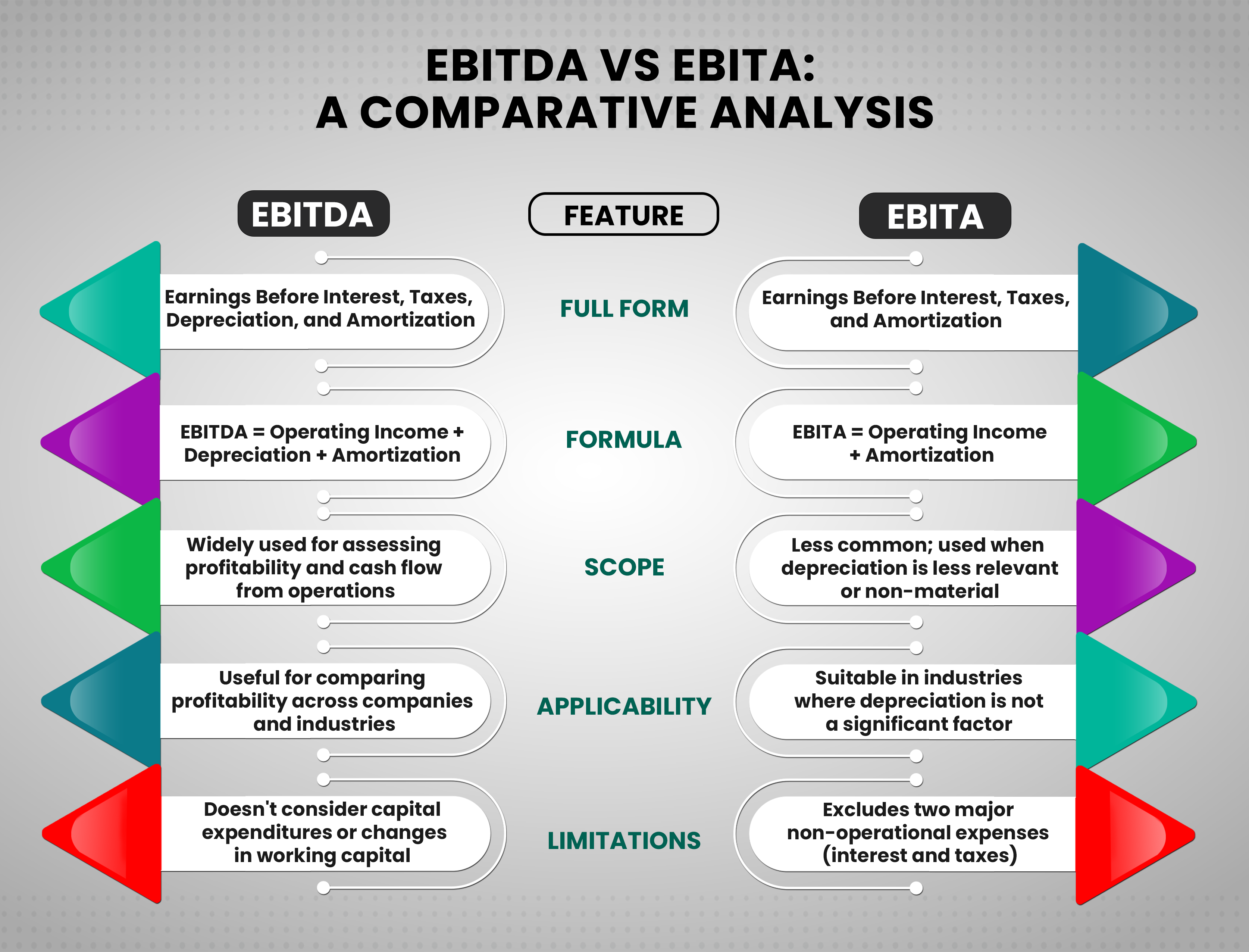 EBITDA vs. EBITA: A Comparative Analysis